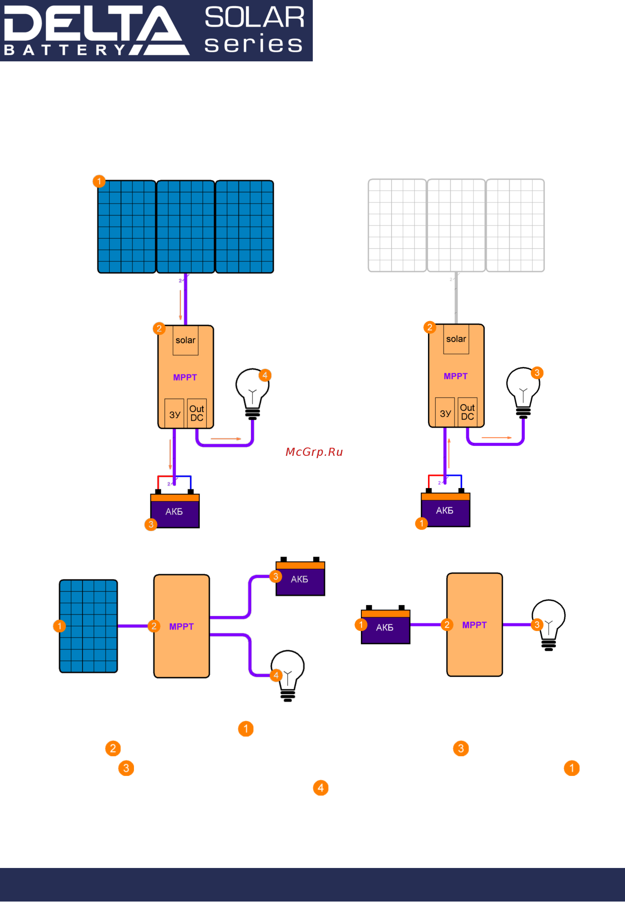 Delta Solar MPPT 2430 [6/8] Постоянный режим работы