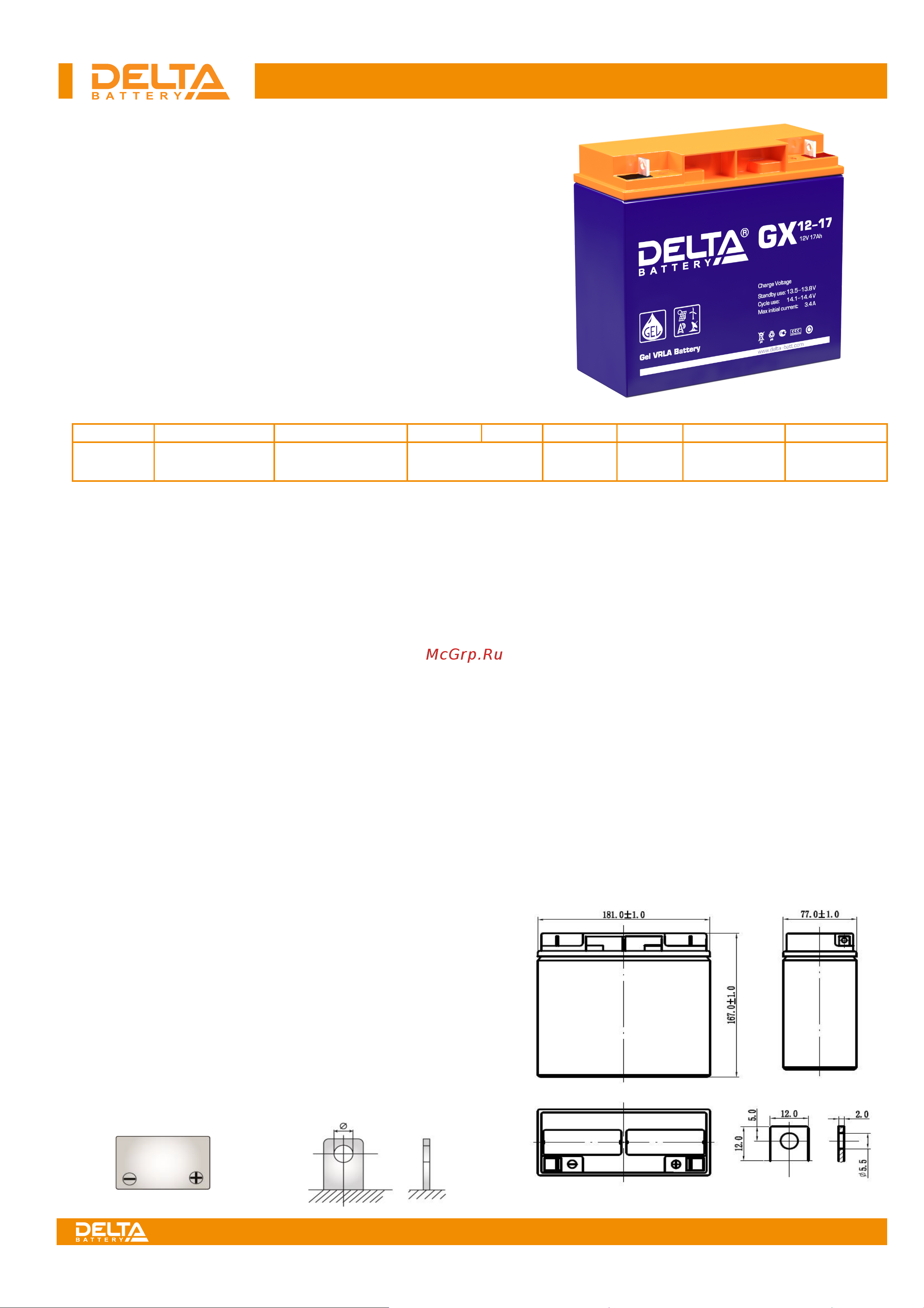 Delta GX 12-17 Инструкция онлайн