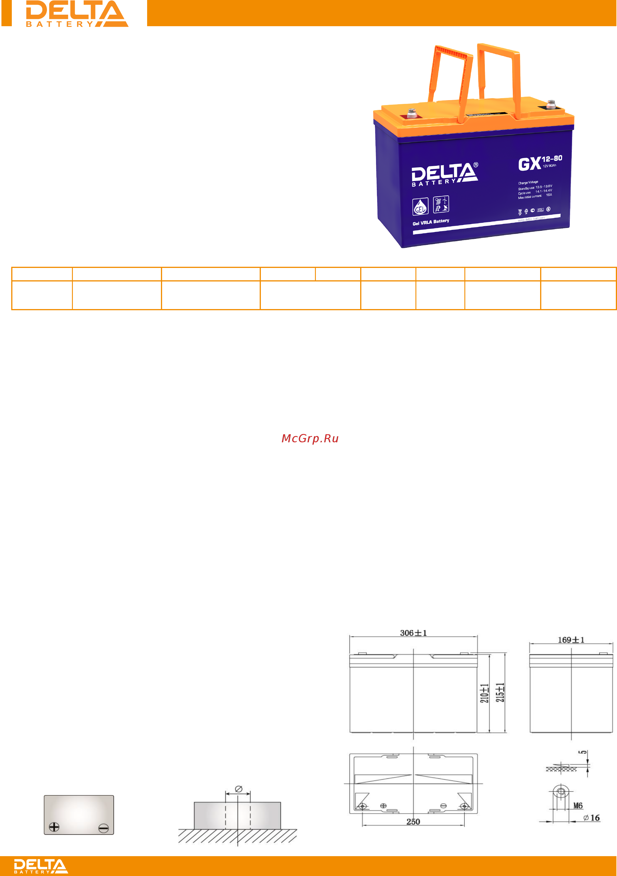 Delta GX 12-90 Инструкция онлайн