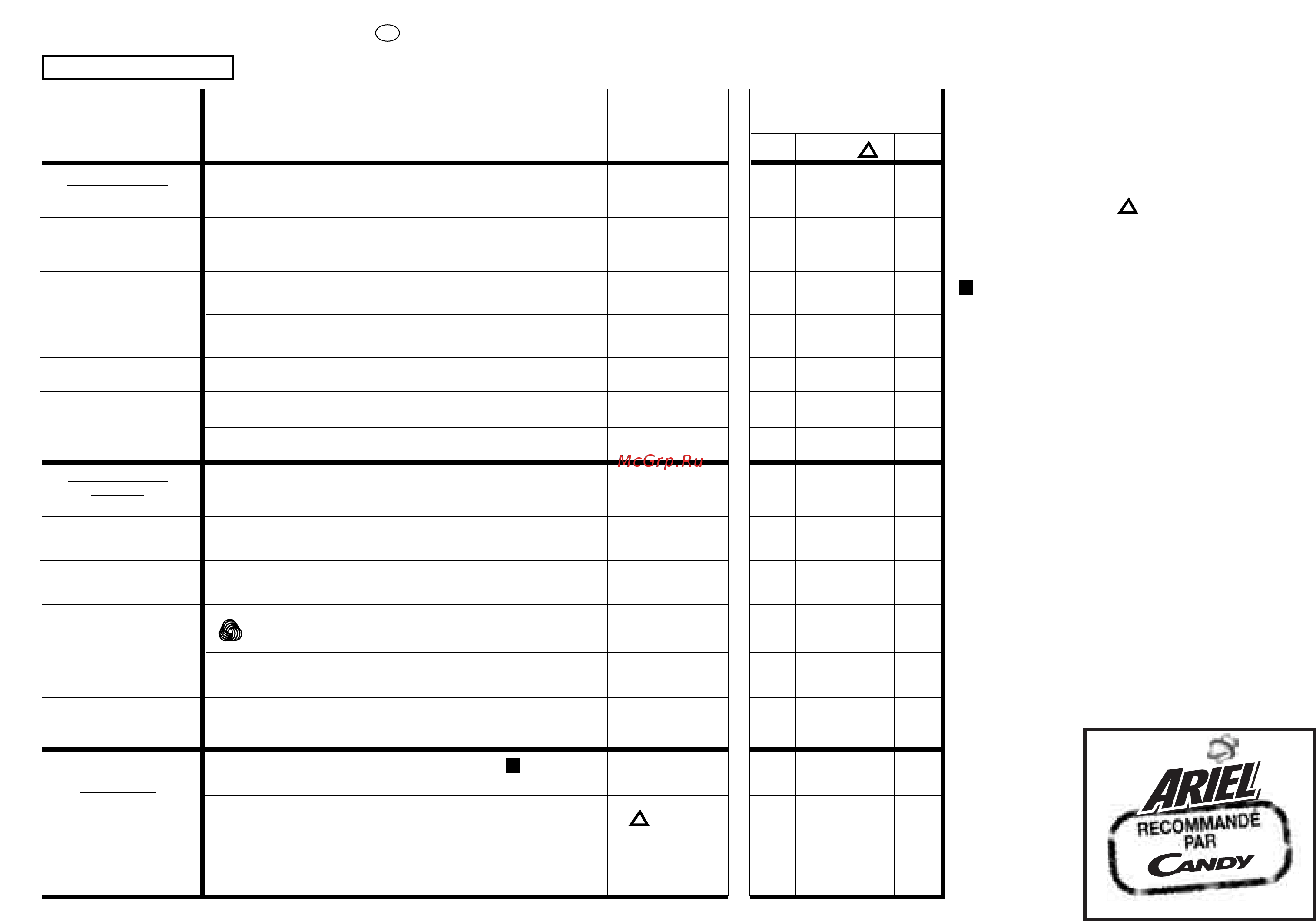 Candy CJ 643 T [22/33] Chapitre 10