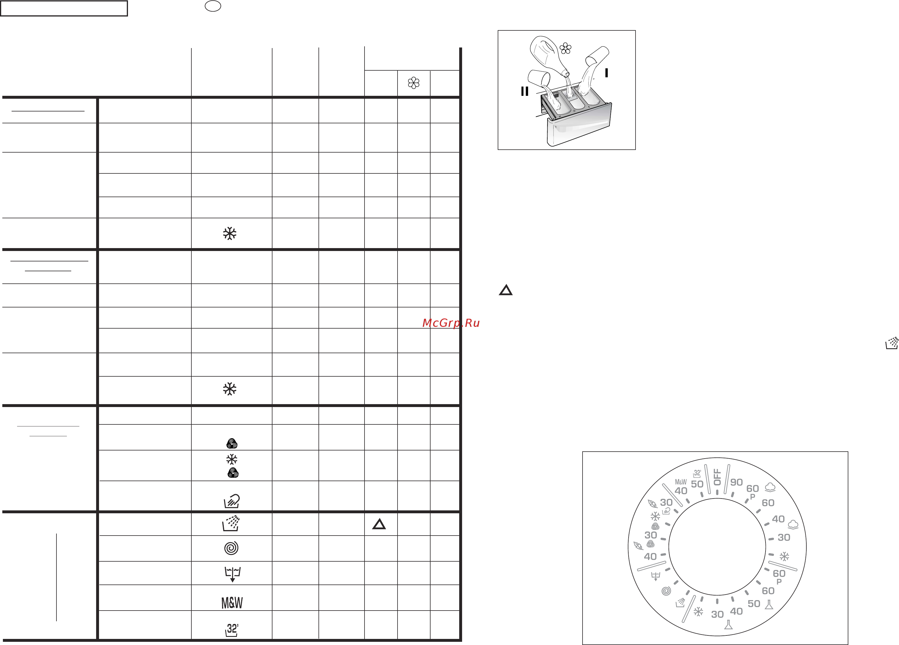 Candy CNL 085 [22/37] Speciale