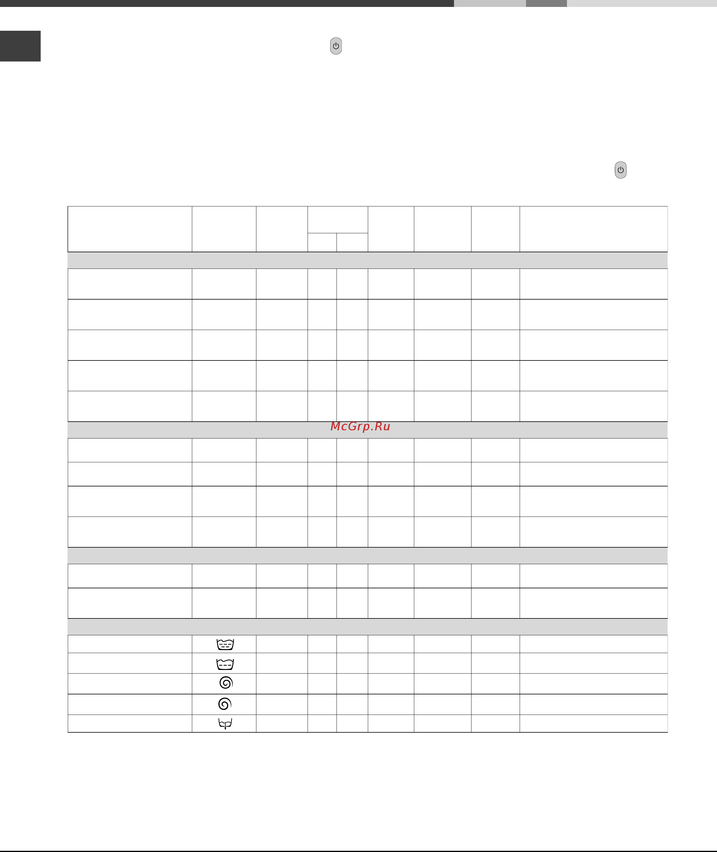 Ariston AVTF 109 [18/72] Starting and programmes