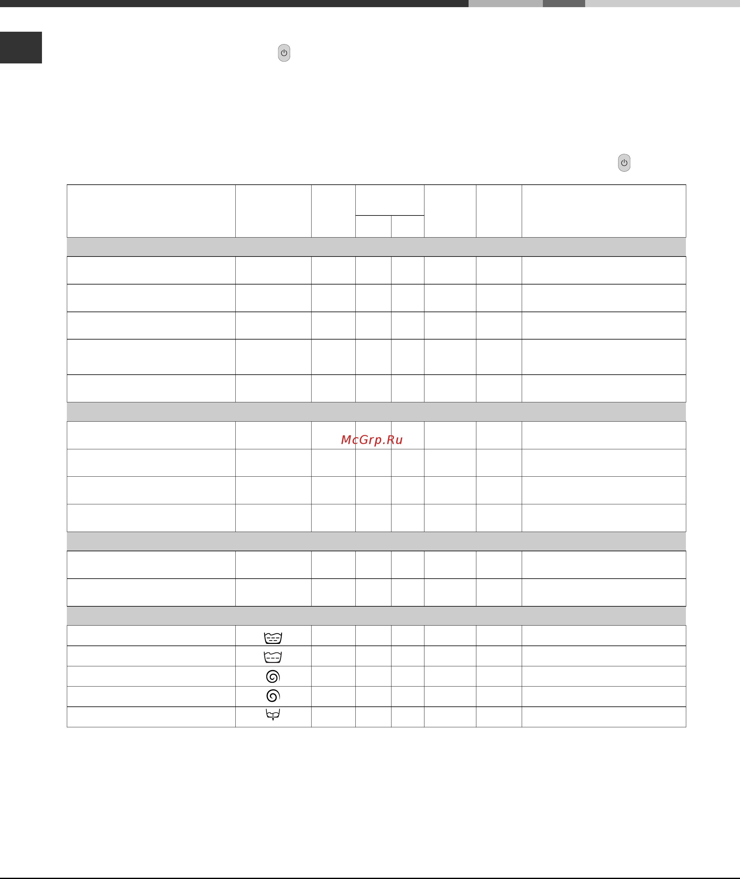 Ariston AVTF 129 [30/36] Start en programme s