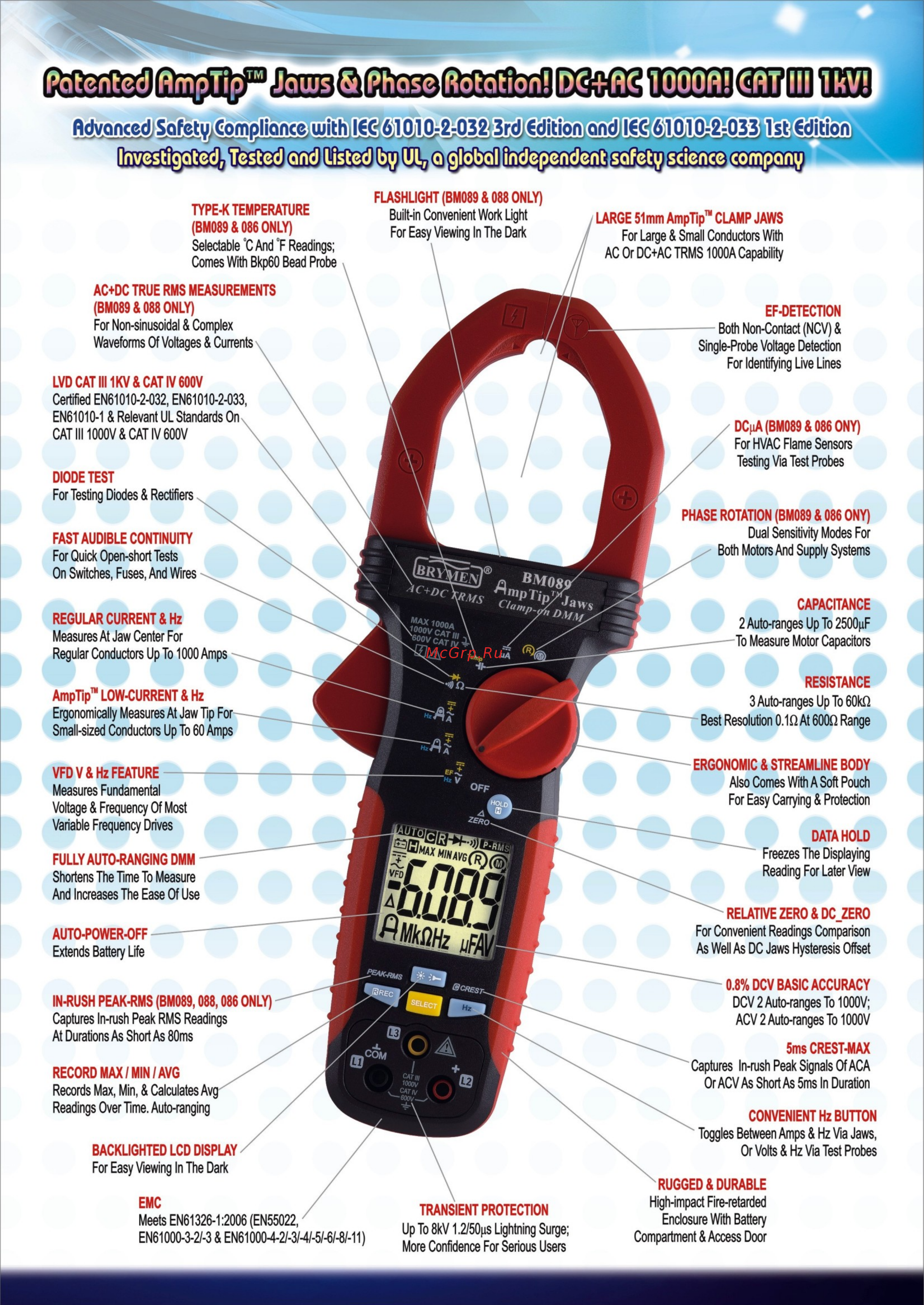 BEHA-AMPROBE BM088 [3/4] Patented