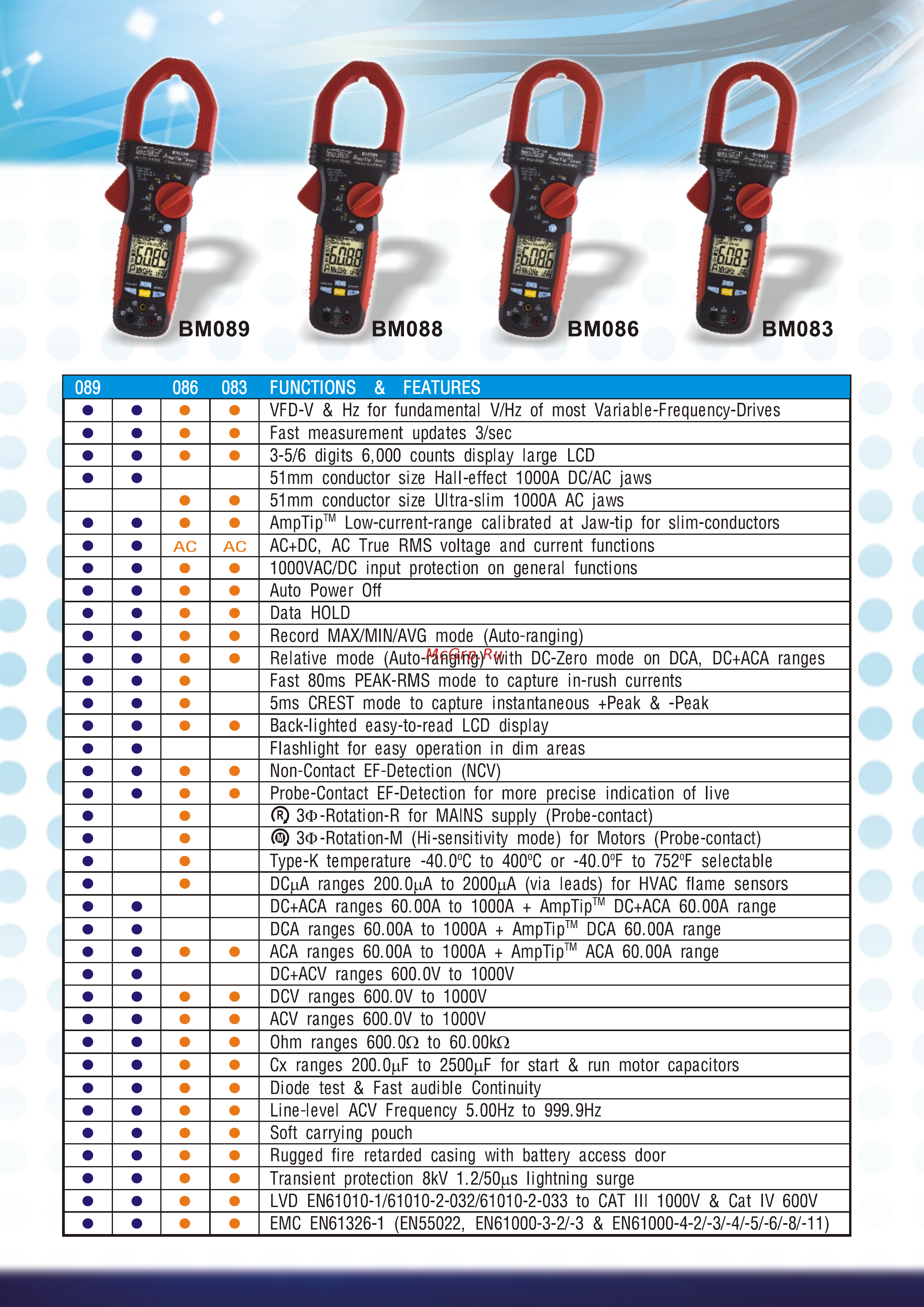 BEHA-AMPROBE BM083 [2/4] Strona 2