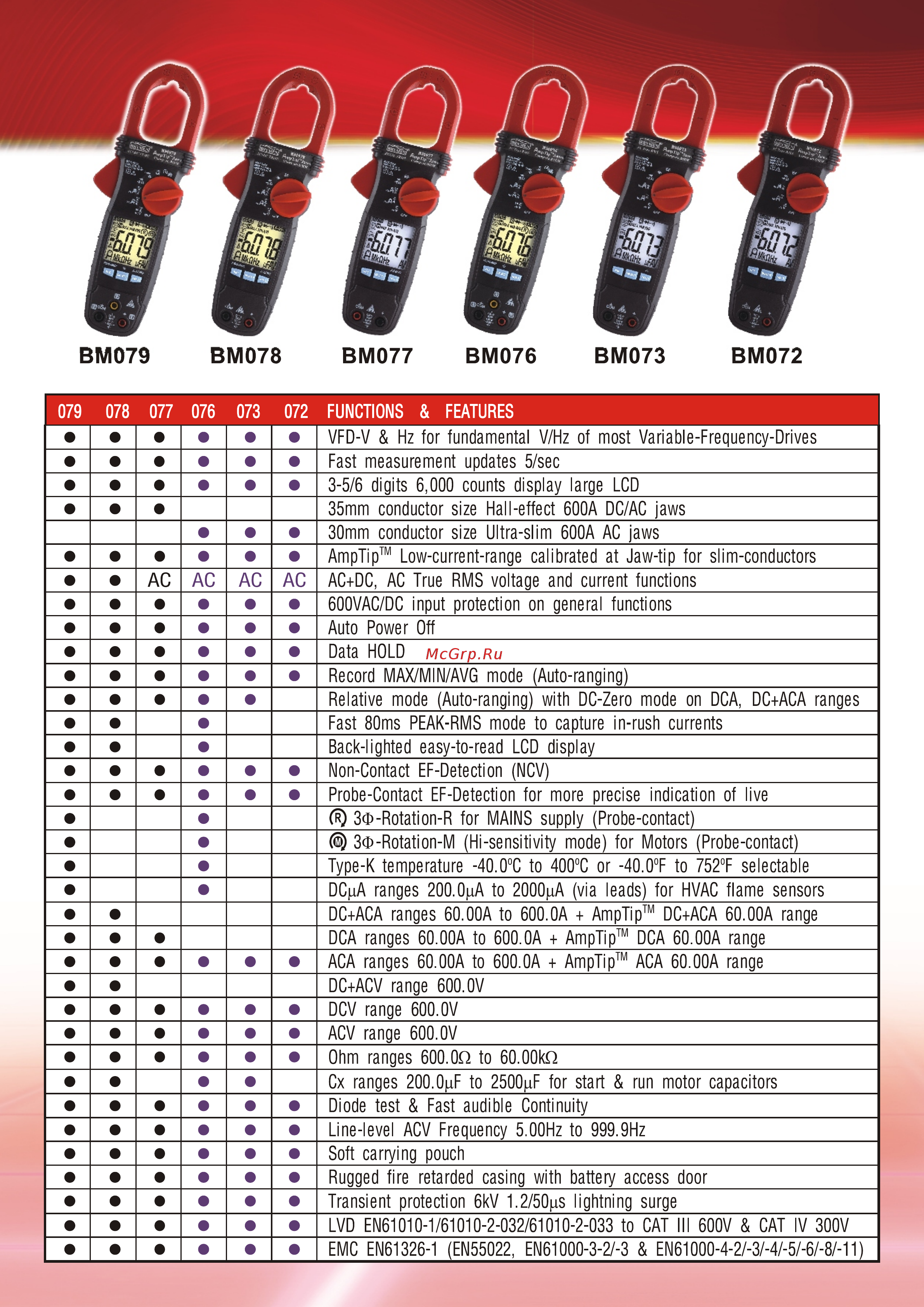 BEHA-AMPROBE BM078 [2/4] Strona 2