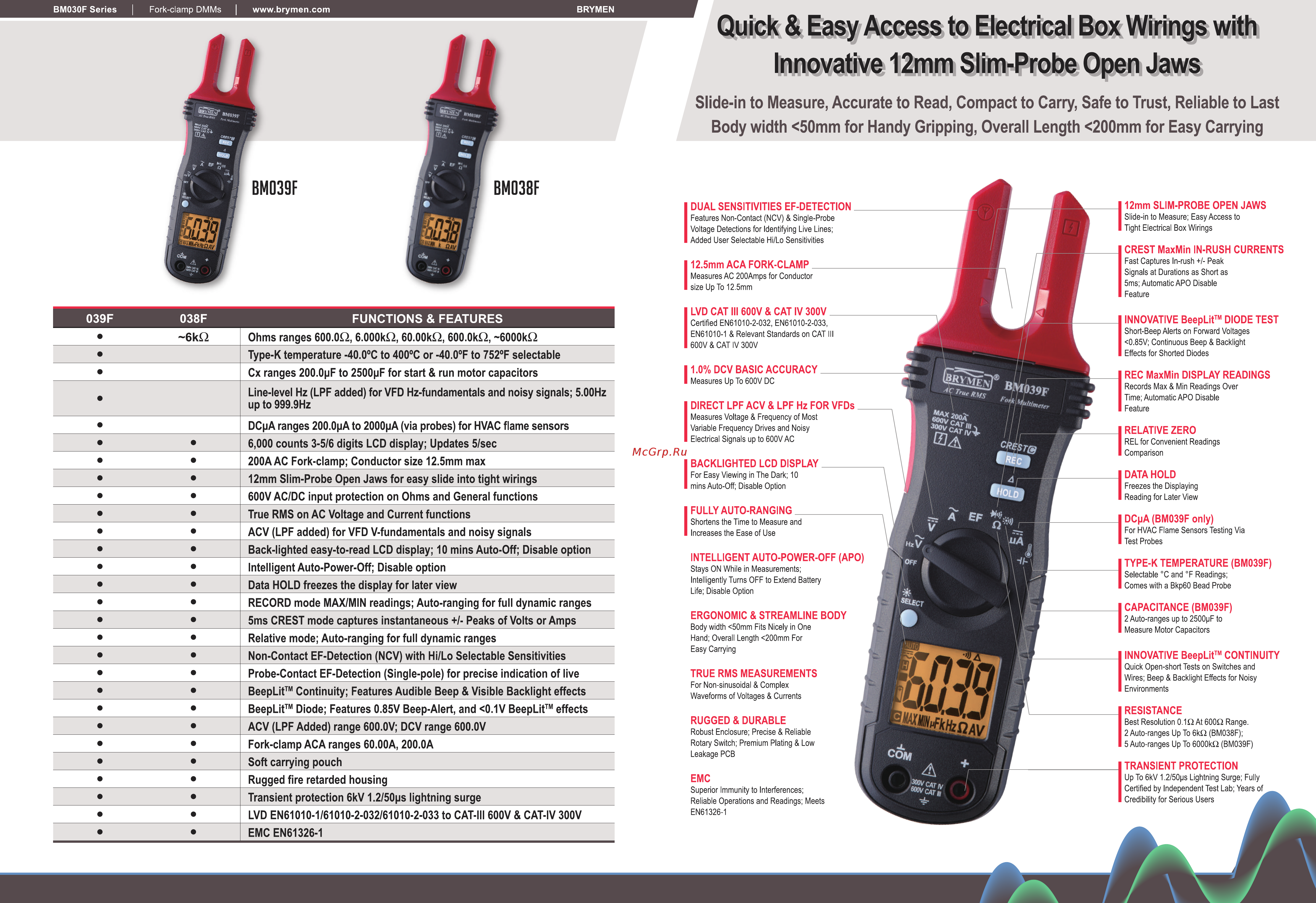 BEHA-AMPROBE BM038F [2/2] Innovative 12mm slim probe open jaws