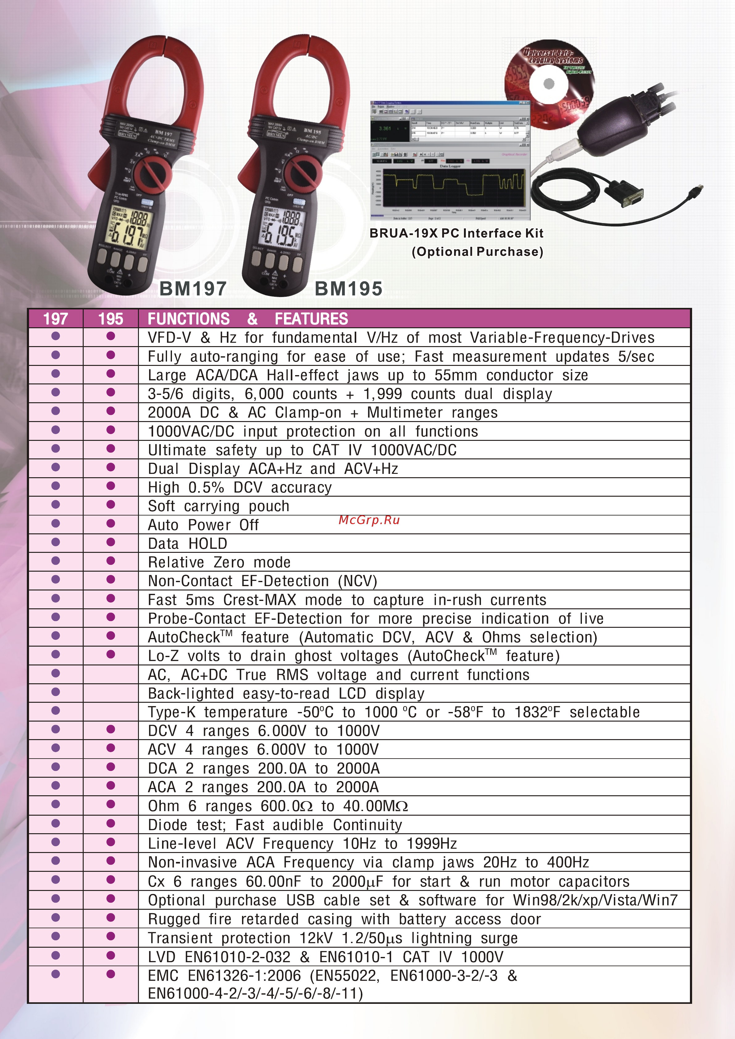 BEHA-AMPROBE BM197 [2/4] Strona 2