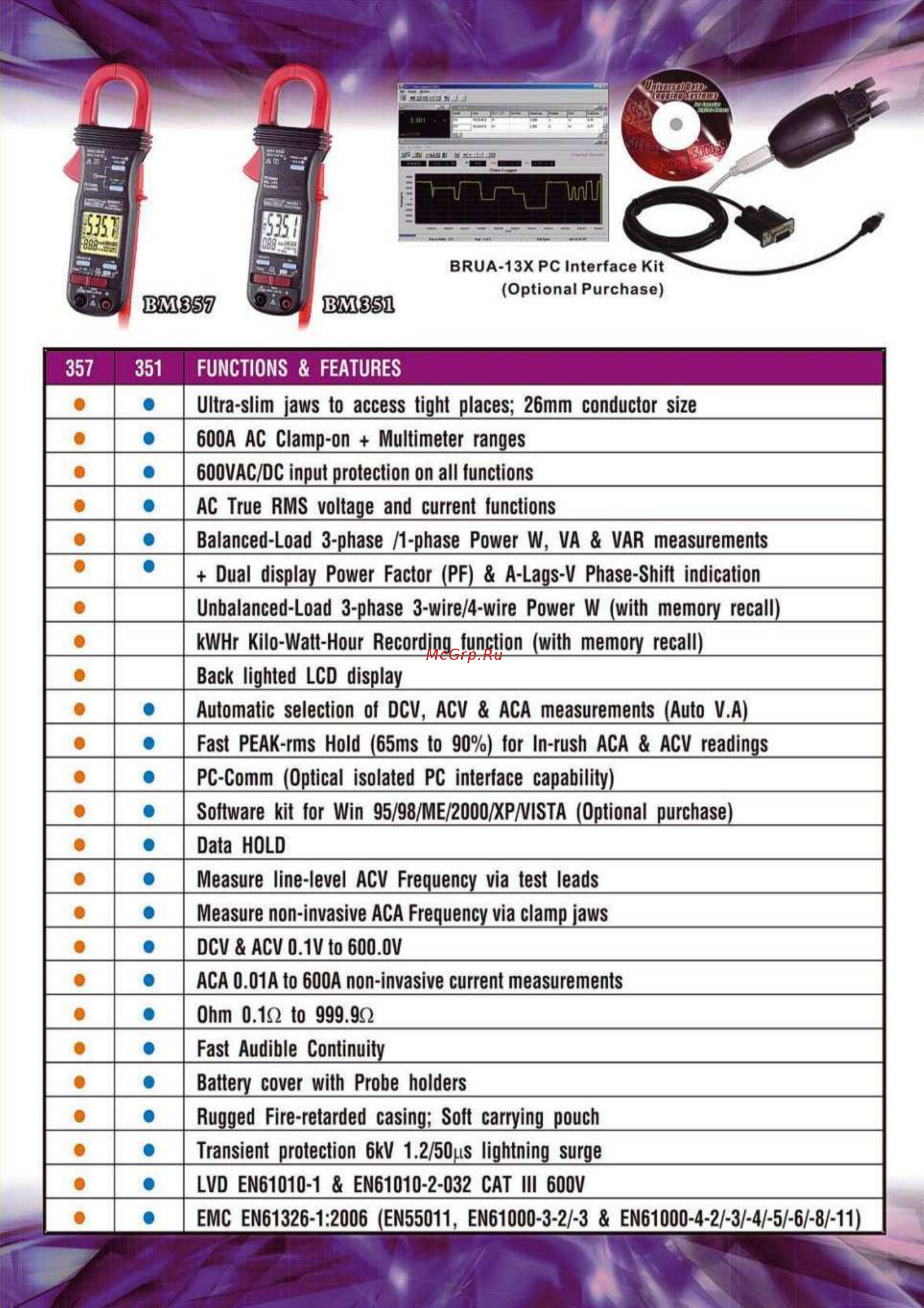 BEHA-AMPROBE BM357 Data Sheet онлайн [2/4] 529193