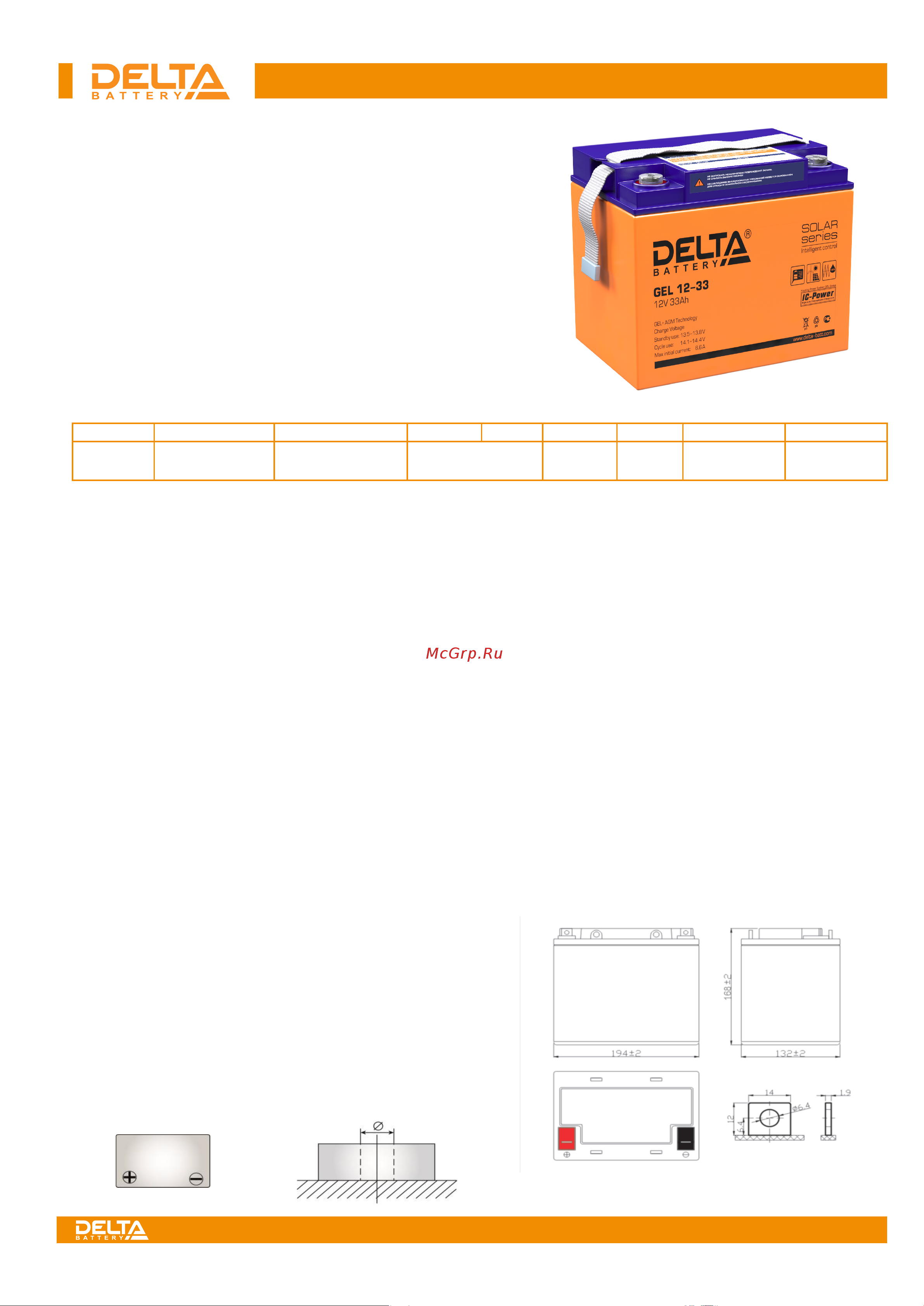 Delta GEL 12-33 Инструкция онлайн