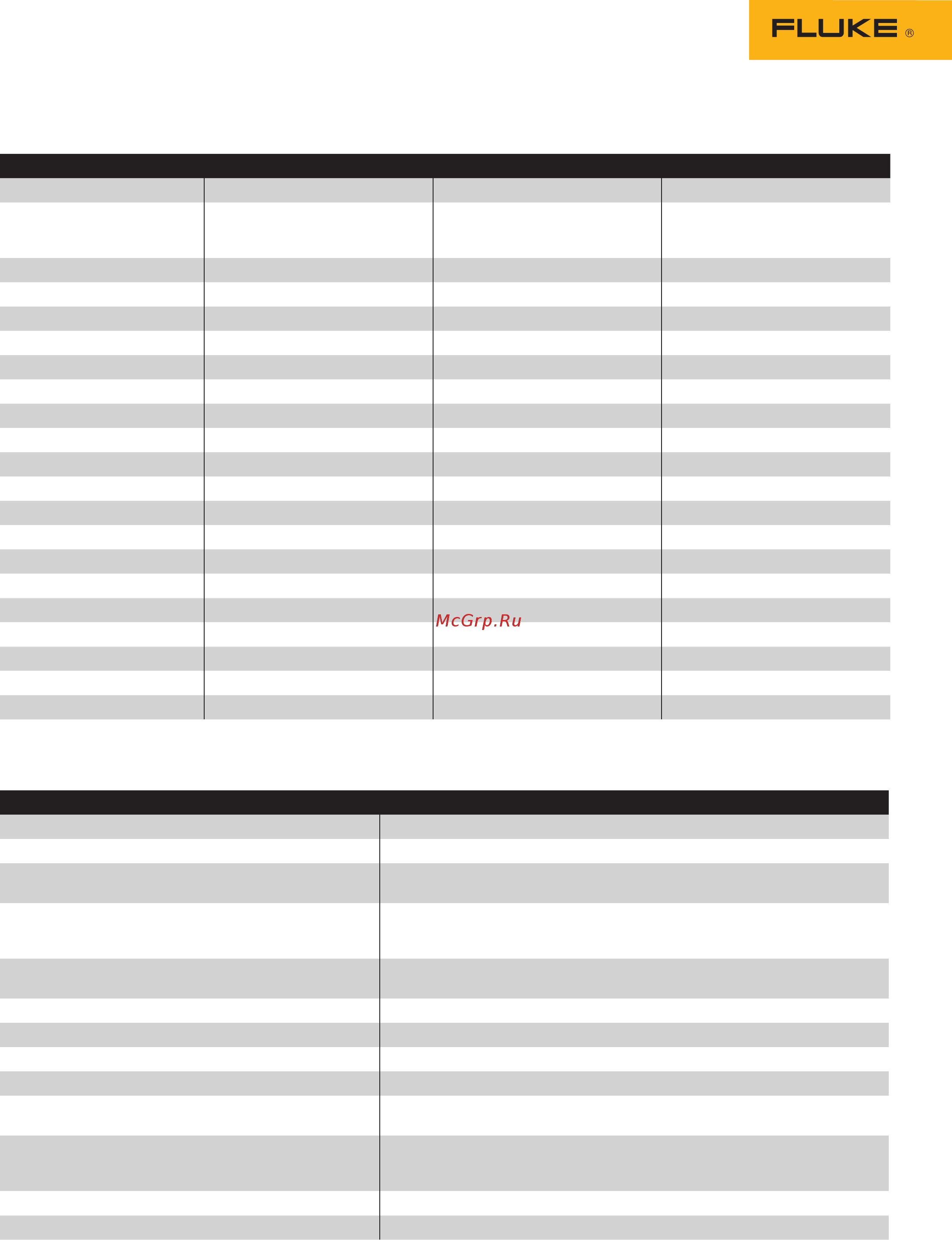 Fluke FLK-375FC [3/5] Comparison chart