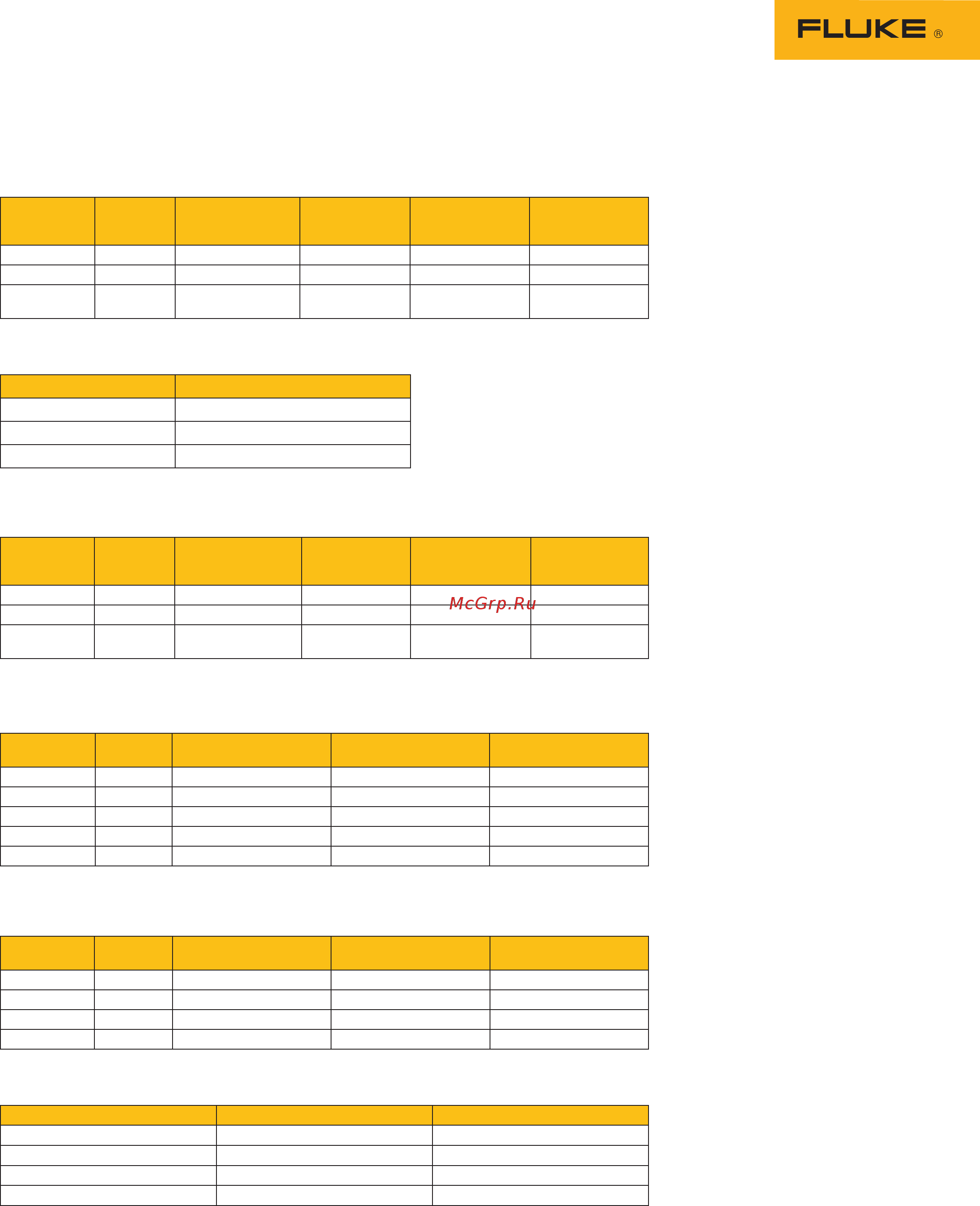 Fluke FLK-381 [2/3] Electrical specifications
