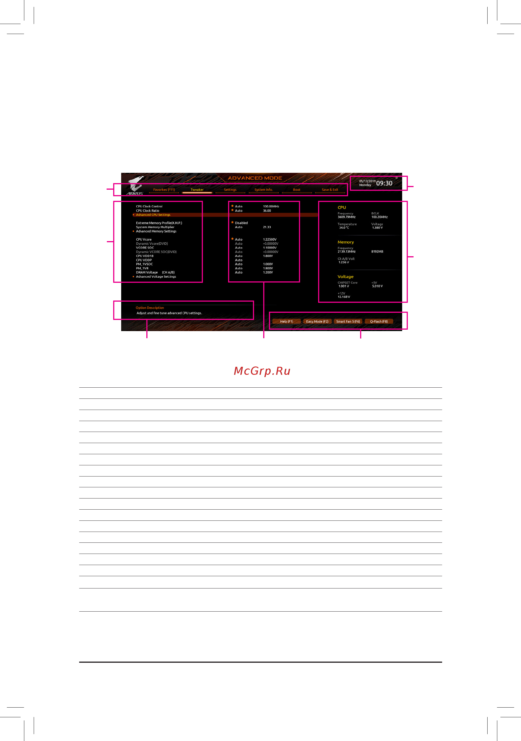 Gigabyte X570 AORUS MASTER (rev. 1.1/1.2) [41/104] Sample bios version d15