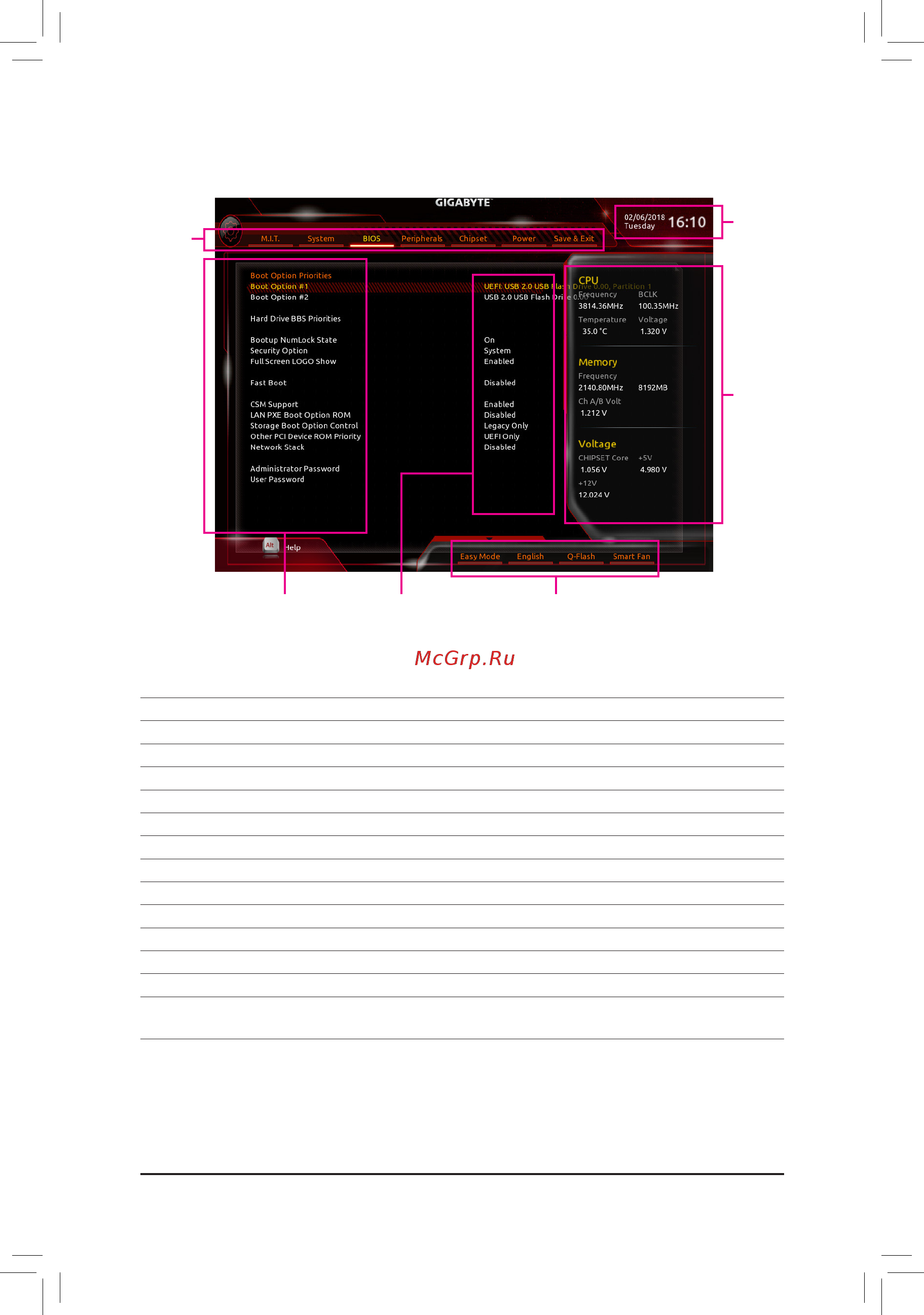 Gigabyte X470 AORUS ULTRA GAMING (rev. 1.0) [23/44] 2 the main menu