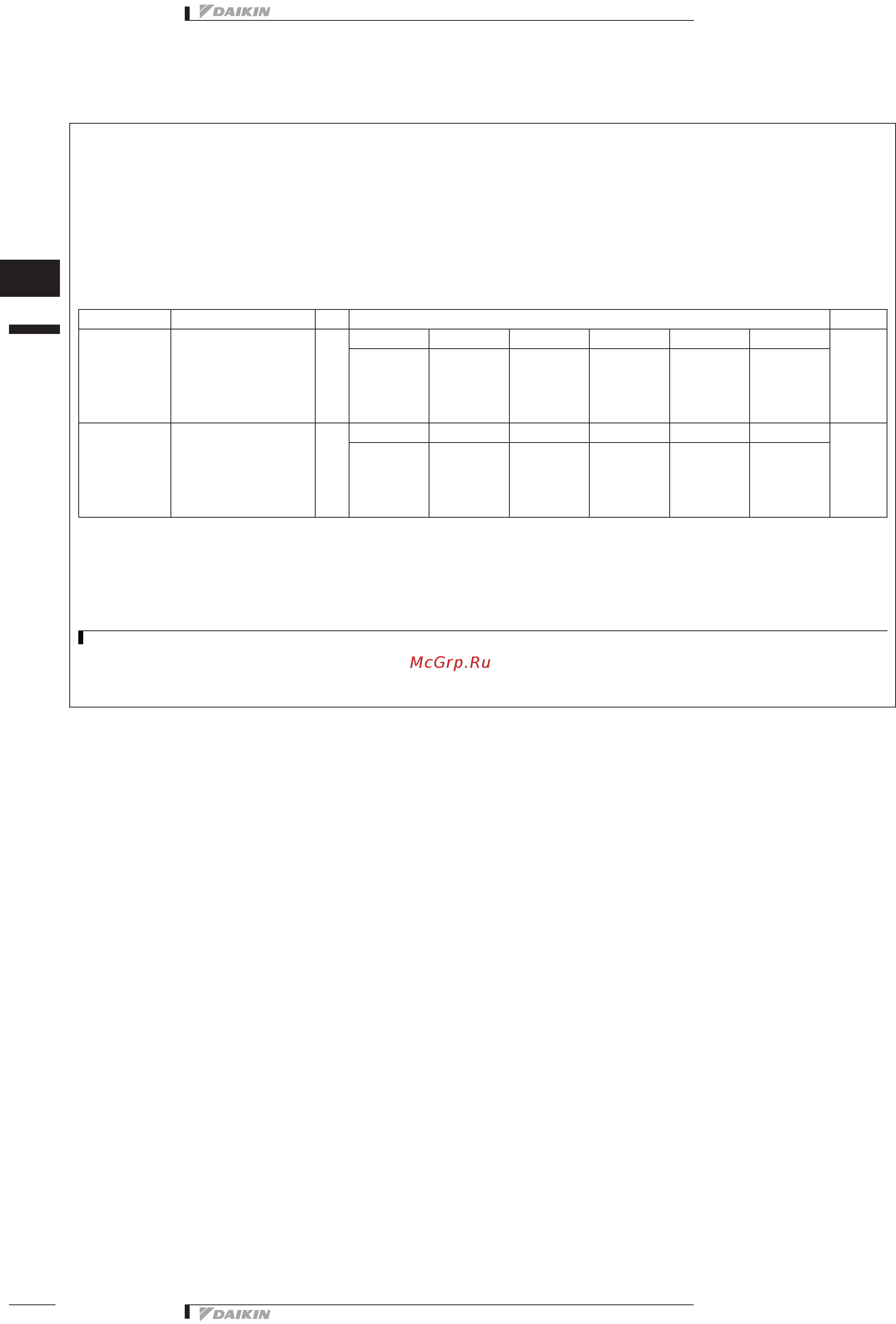Daikin EWYQ013ACW1 [24/103] Eedru12 401 pdf 22 19 06 2012 8 59 04