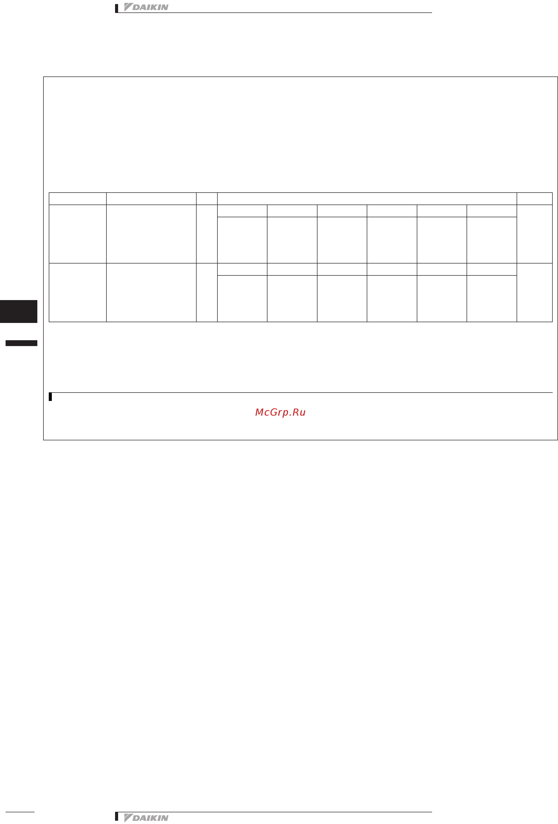 Daikin EWYQ013ACW1 [72/103] Eedru12 401 pdf 70 19 06 2012 8 59 13