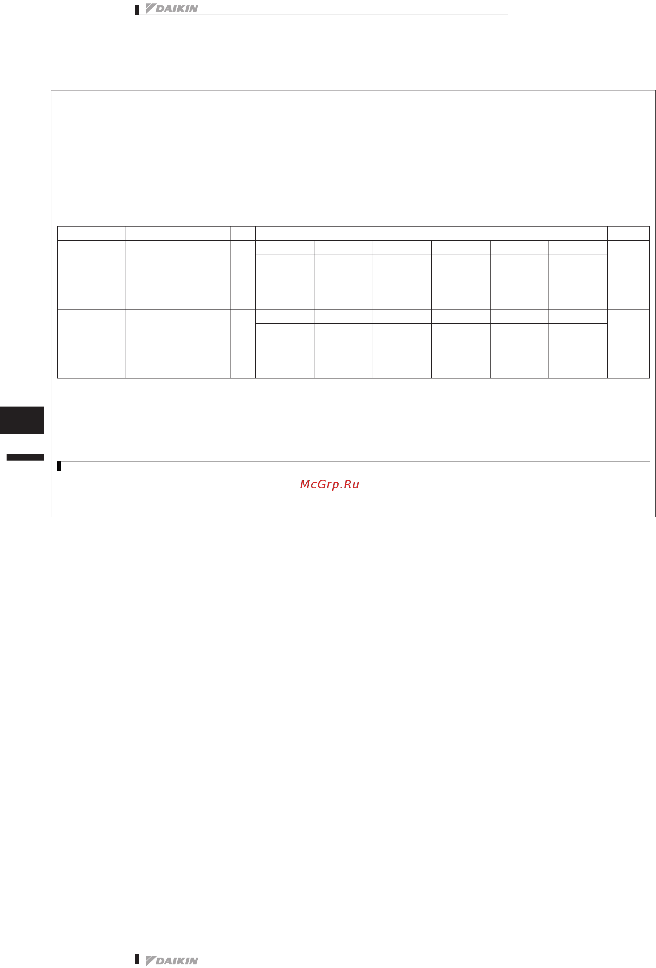 Daikin EWYQ013ACW1 [90/103] Eedru12 401 pdf 88 19 06 2012 8 59 17