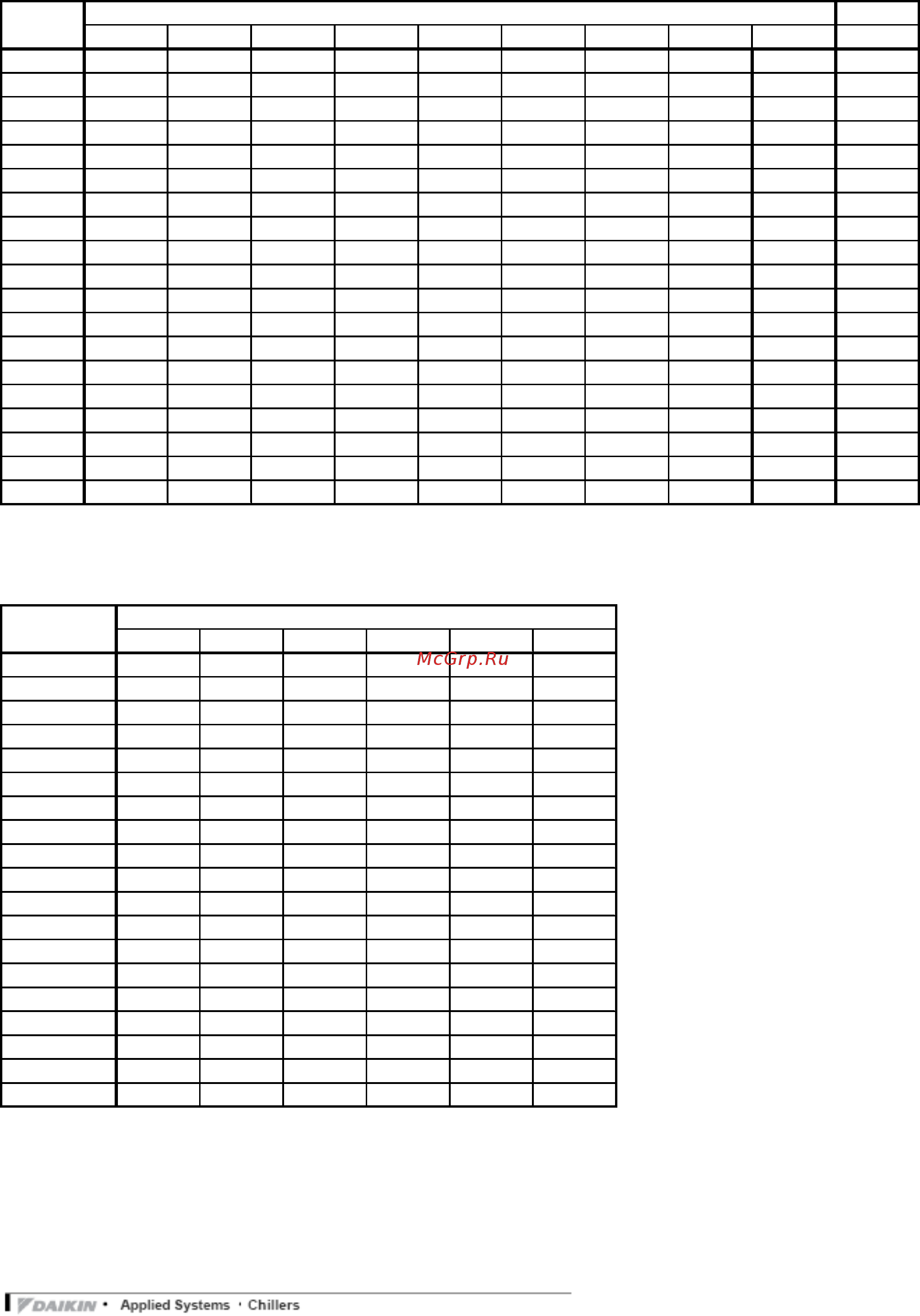 Daikin EWLDС11I-SS [17/36] Sound levels