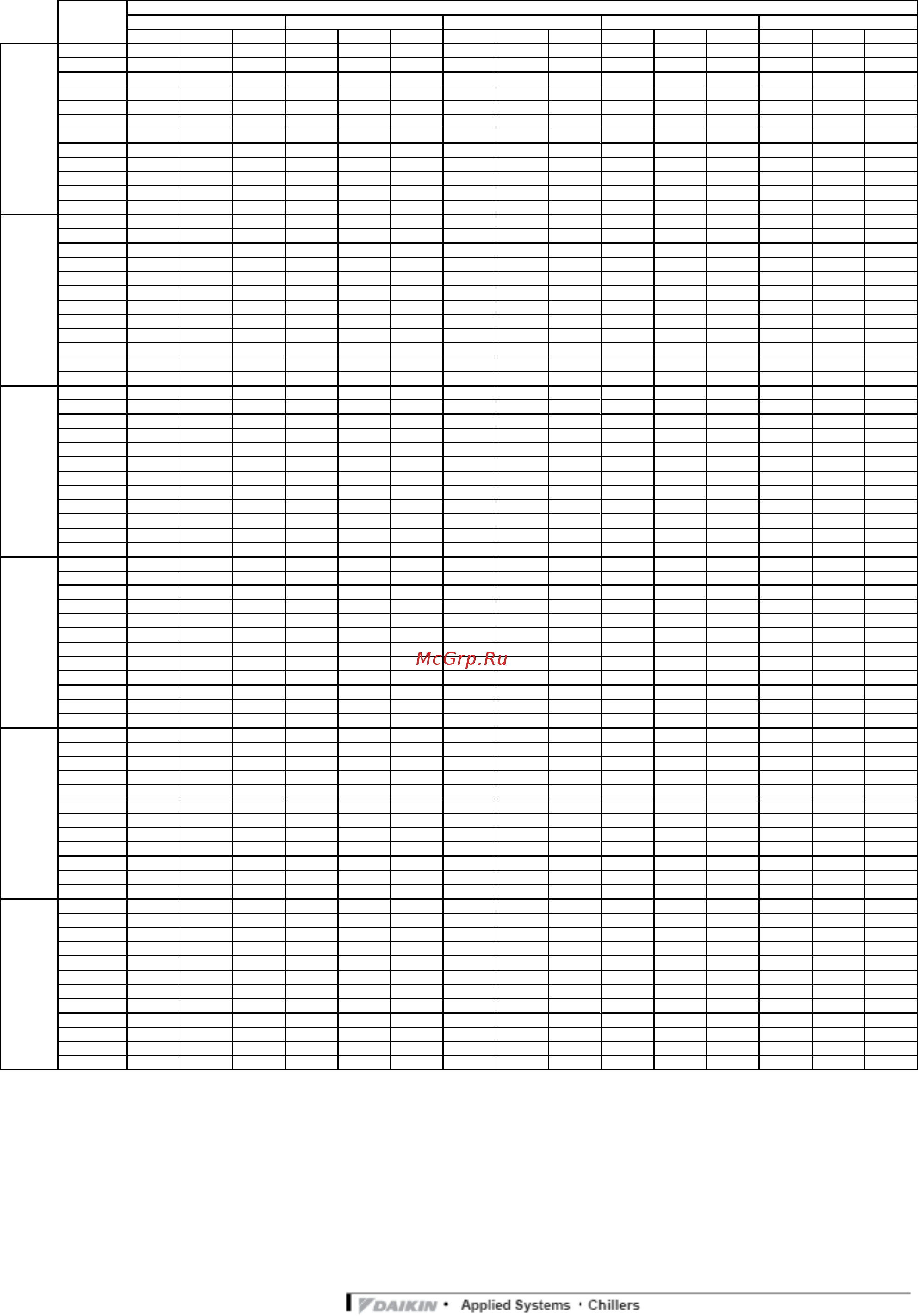 Daikin EWLD650I-SS [22/36] Standard ratings
