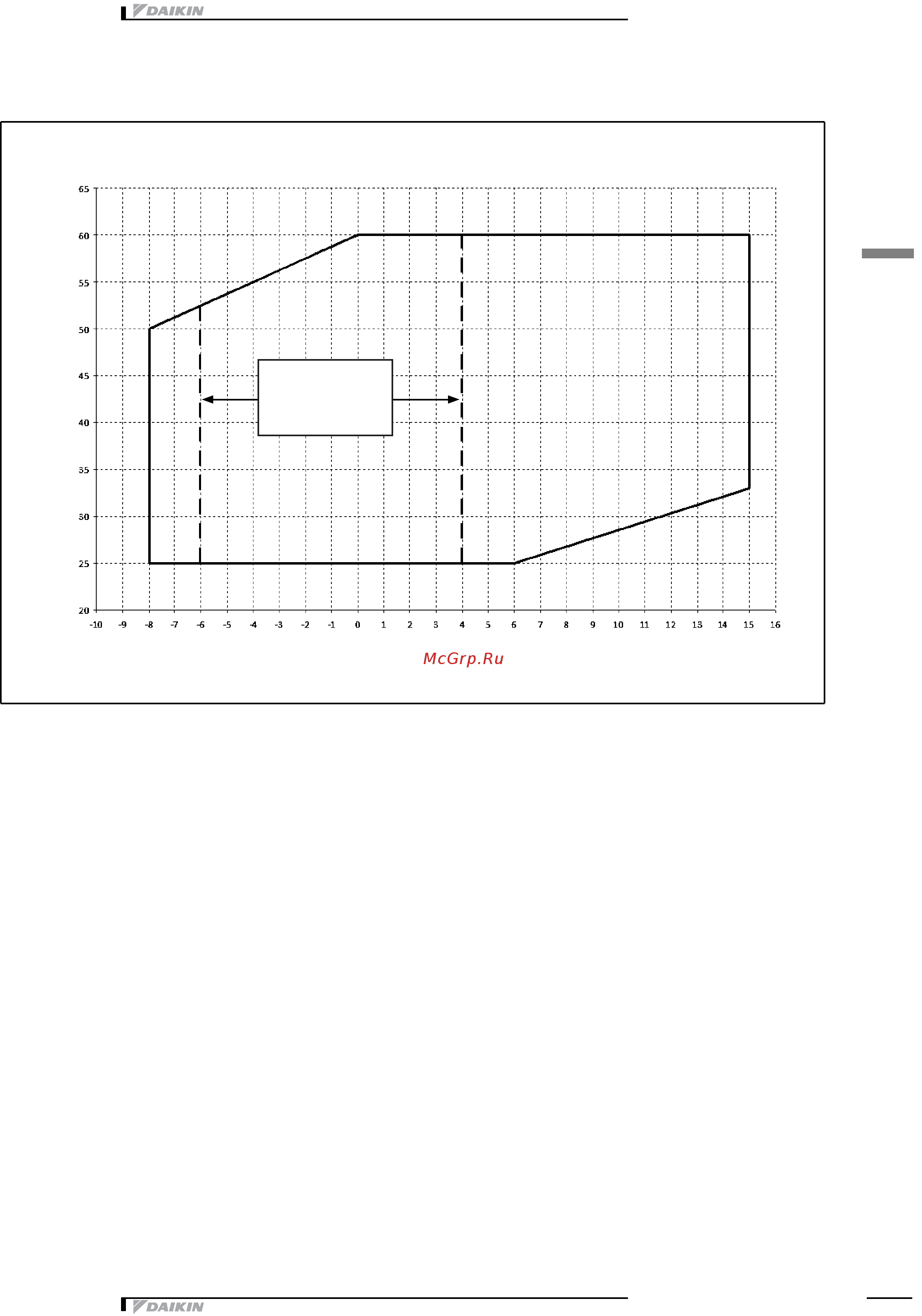 Daikin EWLD320I-SS [23/33] Ãàáî èé äèàïàçîí