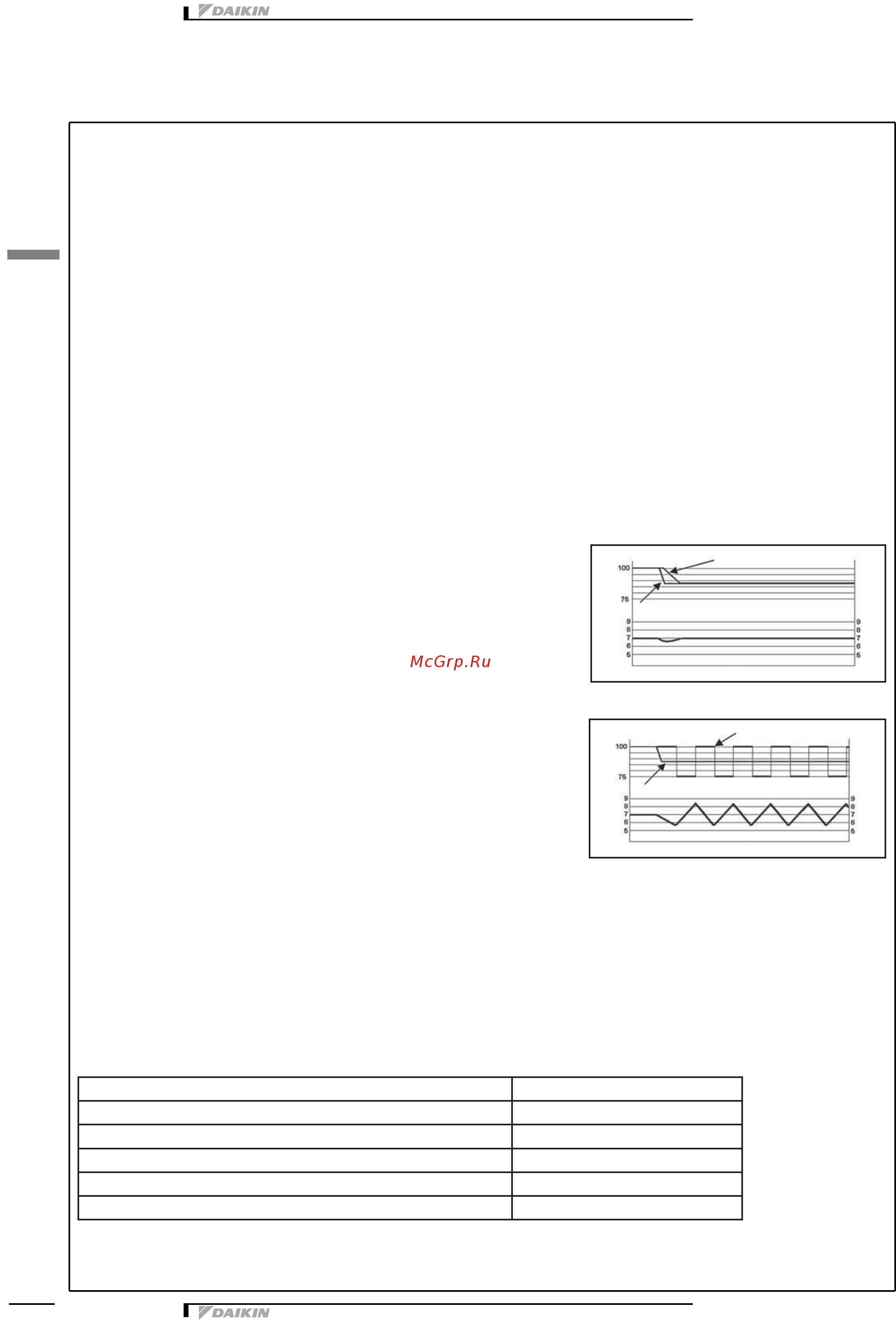 Daikin EWLDС12I-SS [8/33] Õà²àêòå²èñòèêè è ï²åèìóùåñòâà