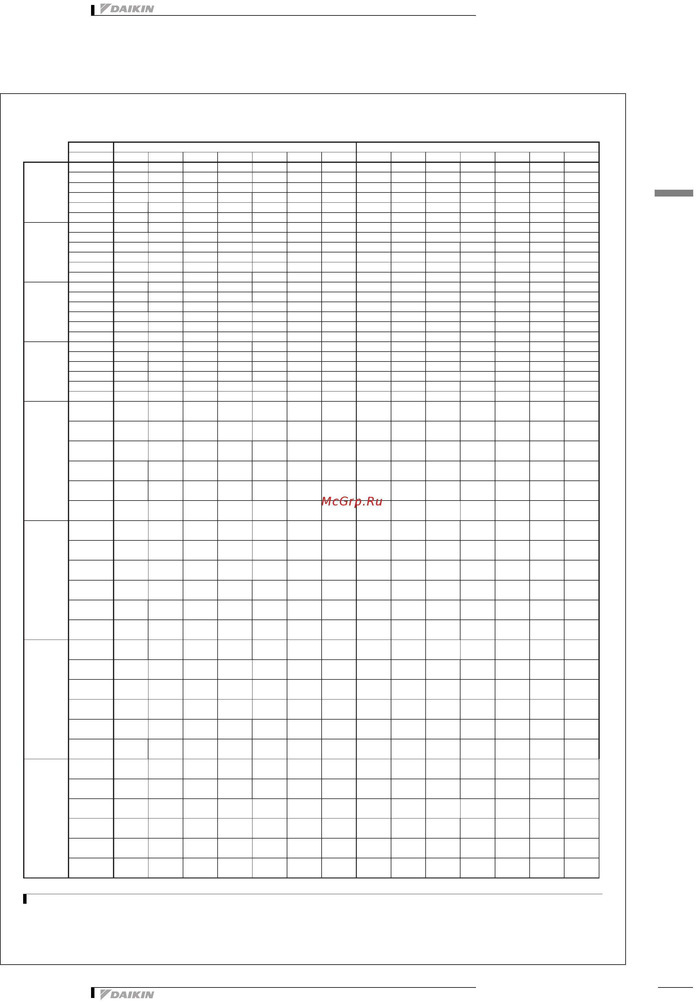 Daikin EWWDС16I-SS [11/51] Capacity tables