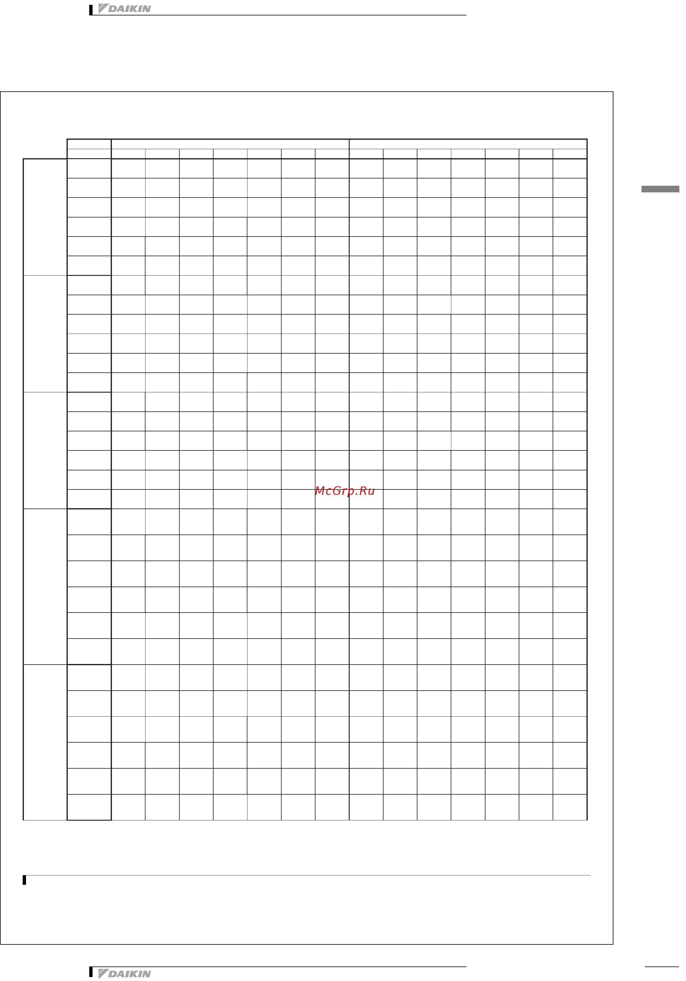 Daikin EWWD800I-SS [13/51] 1 cooling capacity tables
