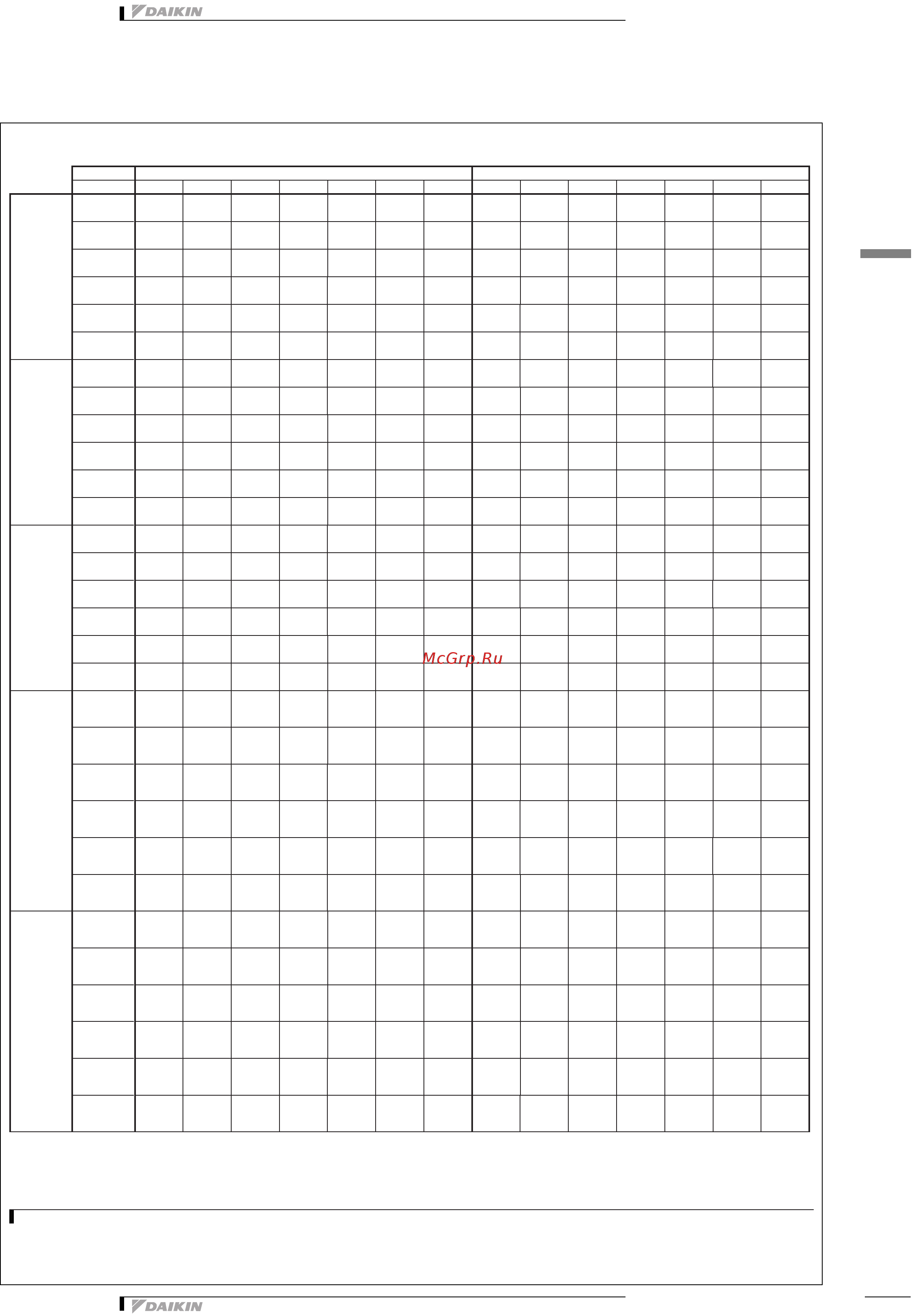 Daikin EWWD800I-SS [15/51] Capacity tables