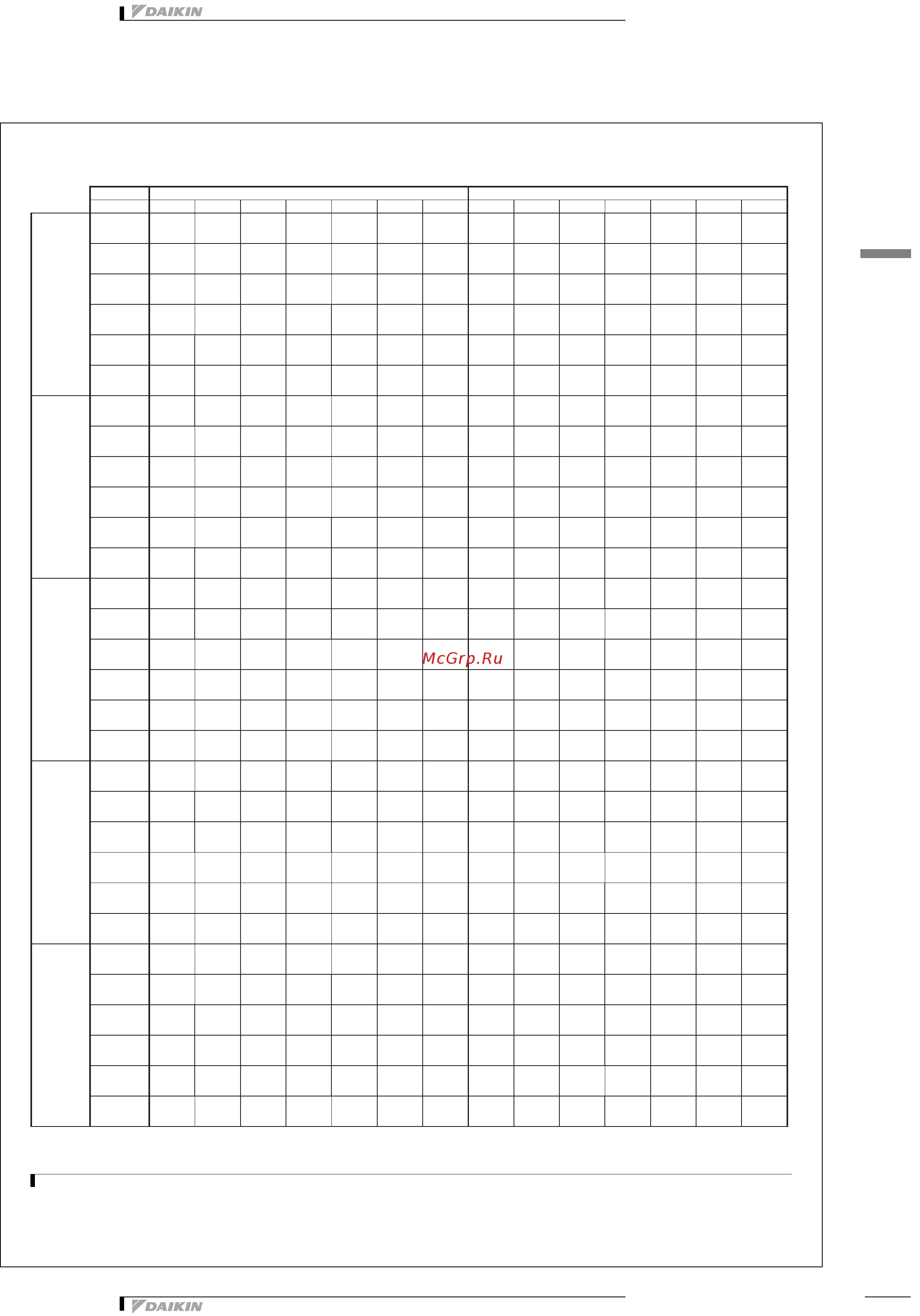 Daikin EWWD800I-SS [17/51] Capacity tables