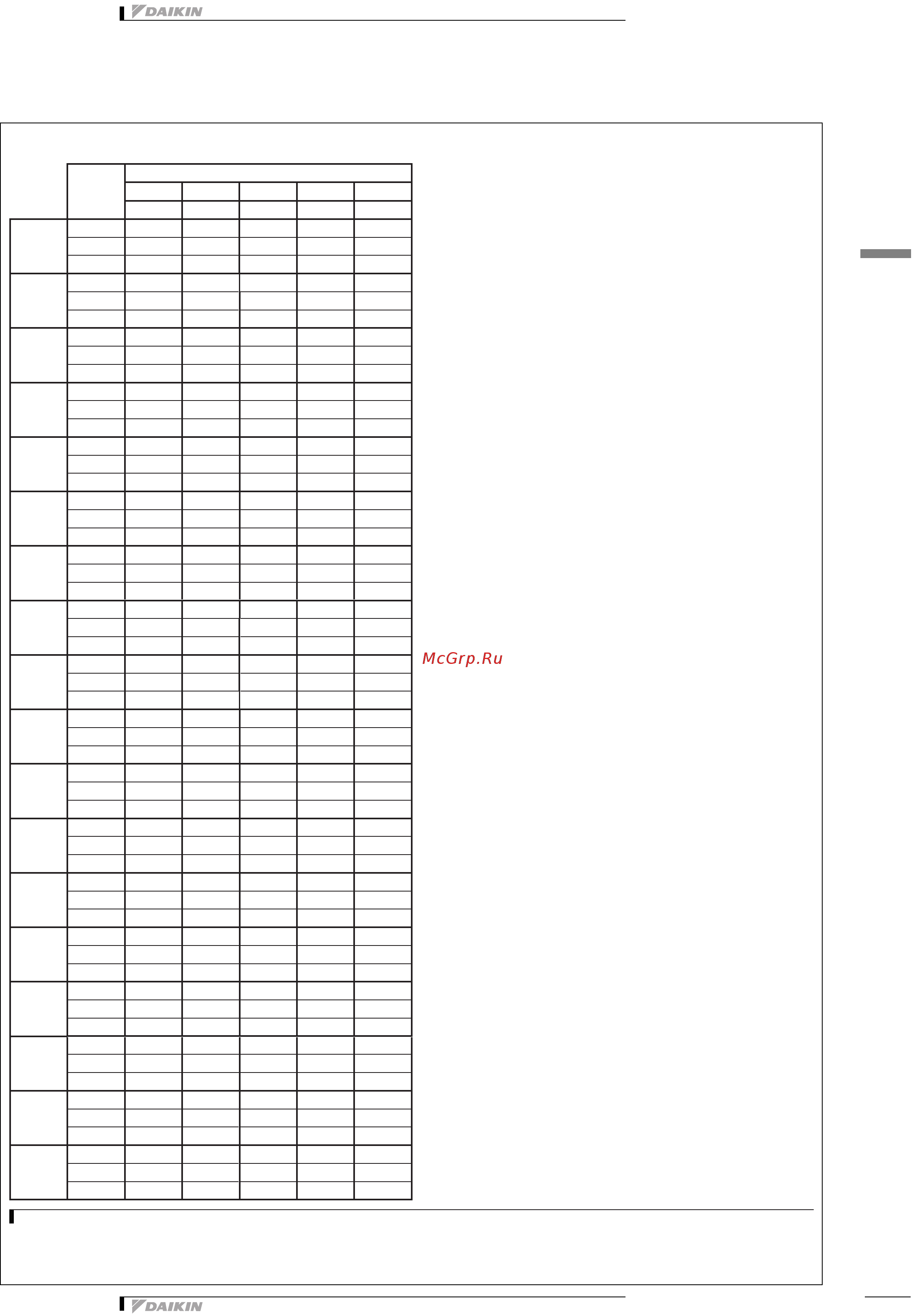 Daikin EWWD800I-SS [19/51] Capacity tables
