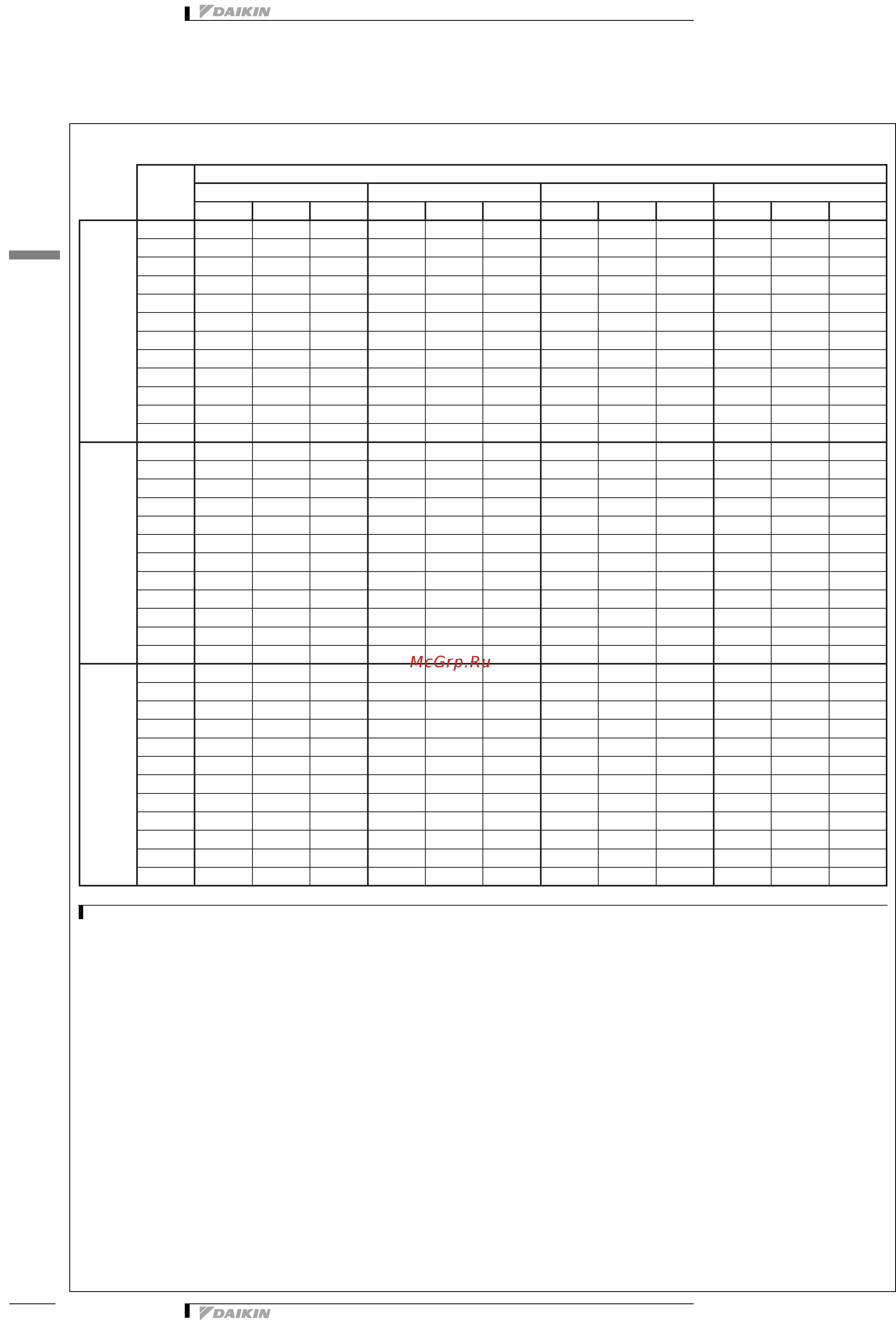Daikin EWWD800I-SS [22/51] Capacity tables