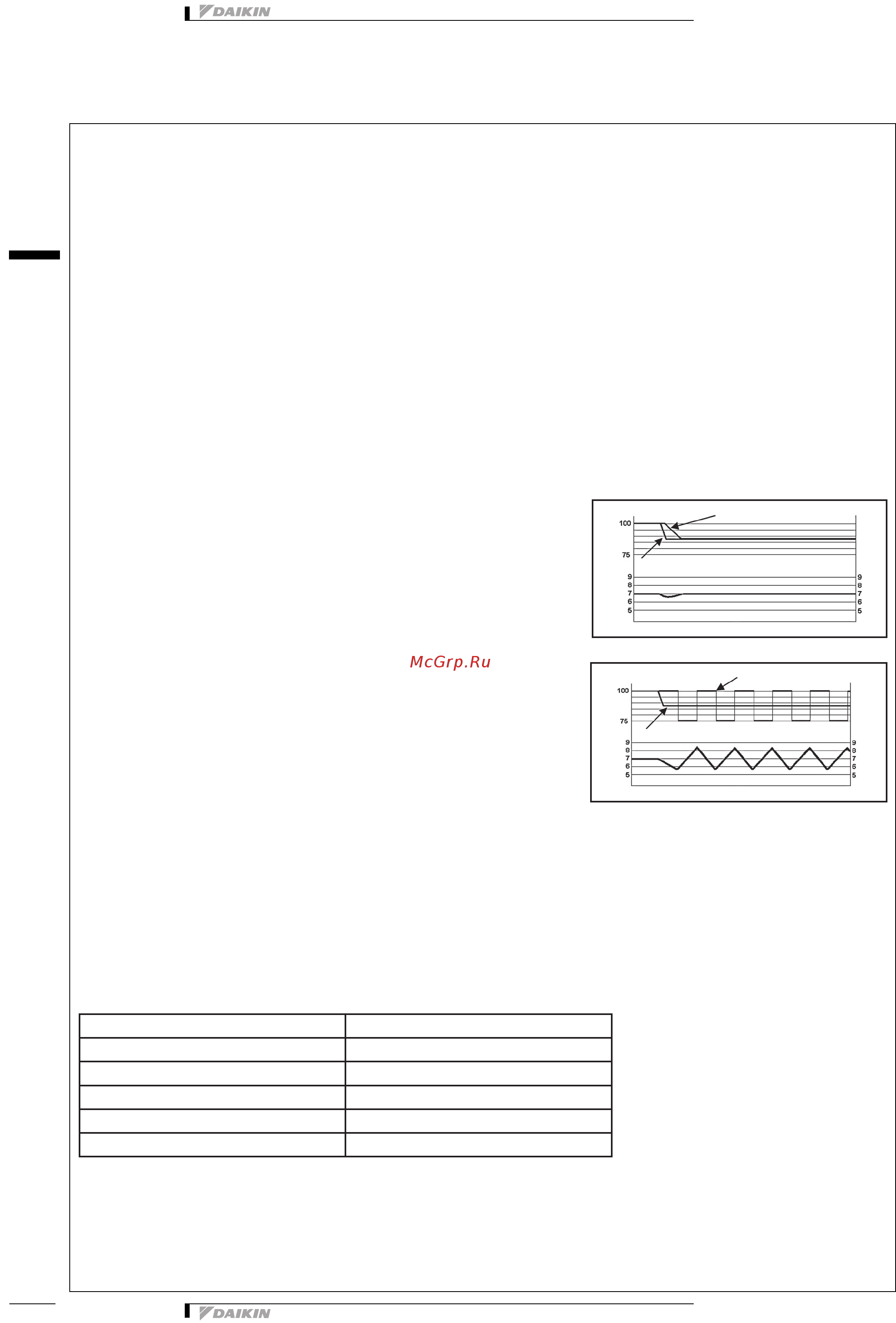Daikin EWWDС14I-SS [40/51] Specification text