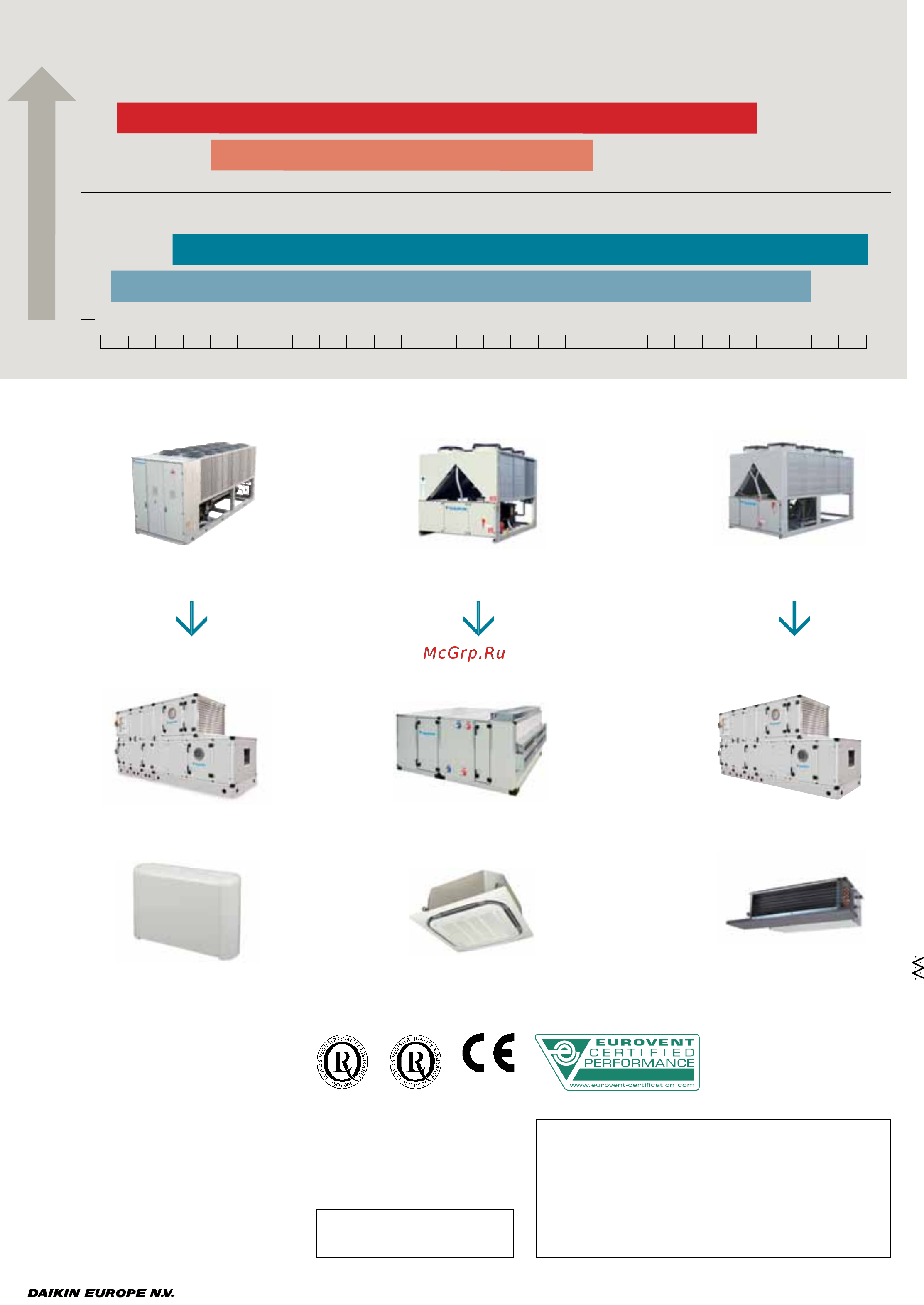 Daikin EWADC18CZ-XS [6/6] Naamloze vennootschap zandvoordestraat 300 b 8400 oostende бельгия www daikin eu be 0412 120 336 rpr oostende