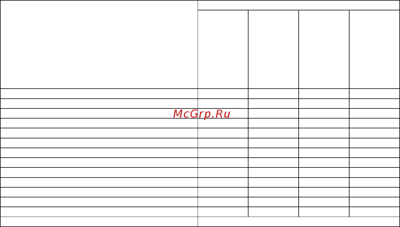 Лысьва ЭГ 1/3Г14 МС-2У [14/32] Вспомогательный шкаф плиты предназначен для хранения кухонных