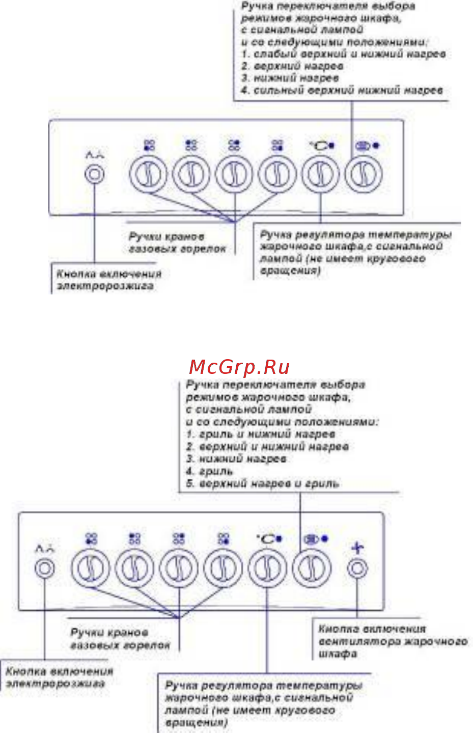 Лысьва ЭГ 1/3Г14 МС-2У Руководство пользователя онлайн [16/32] 529636