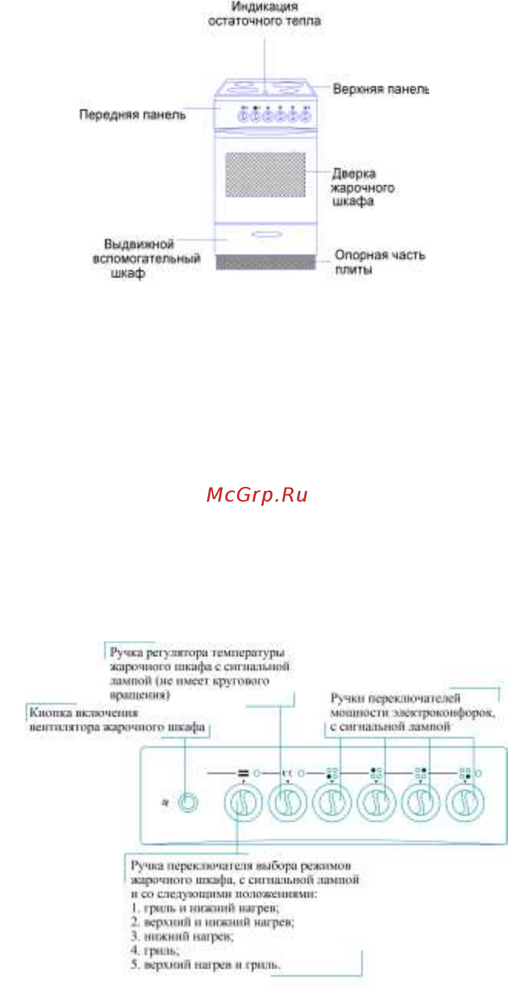 Лысьва ЭПС 43Р1 МС/EF4005MK00 Руководство пользователя онлайн [10/24] 529658