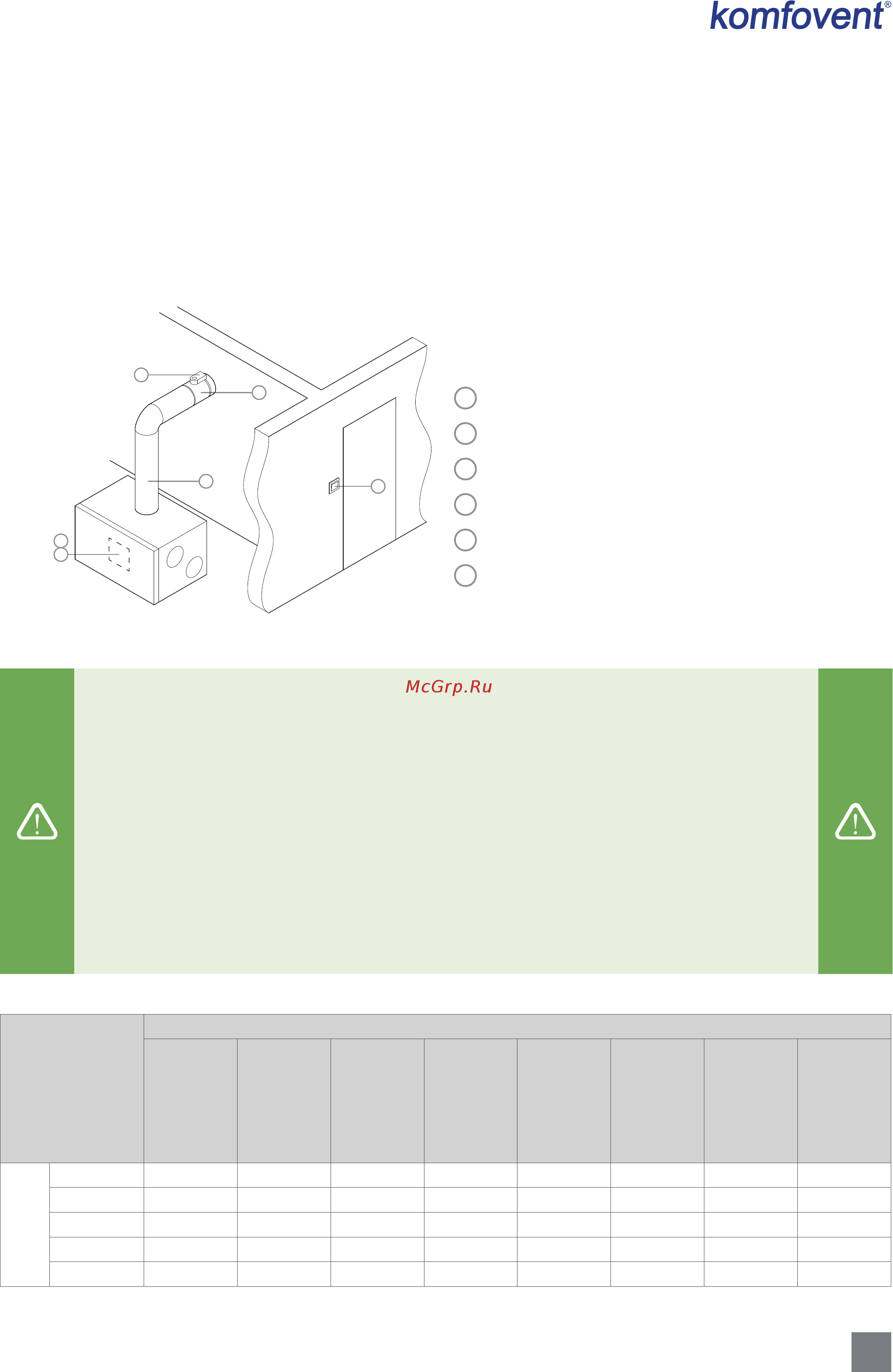 Komfovent Domekt CF 300 V [19/36] Для снижения до минимума шума издаваемого установкой и для исключения его пере дачи в вентилируемые помещения по воздуховодам к установке следует подключить шумоглушители