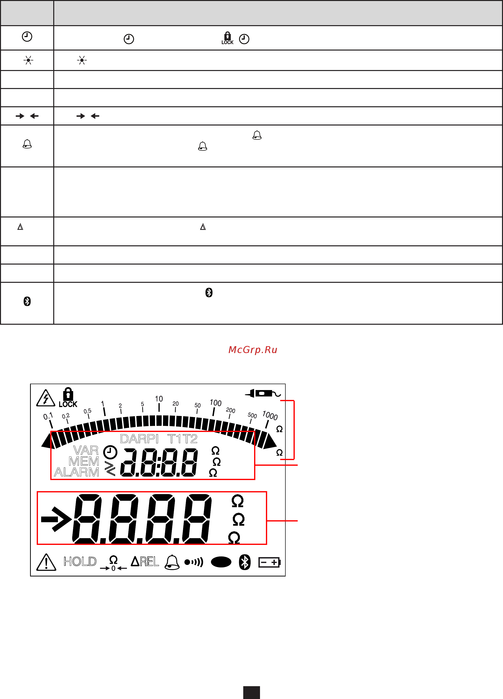 CHAUVIN ARNOUX CA-6524 [12/38] Function keys