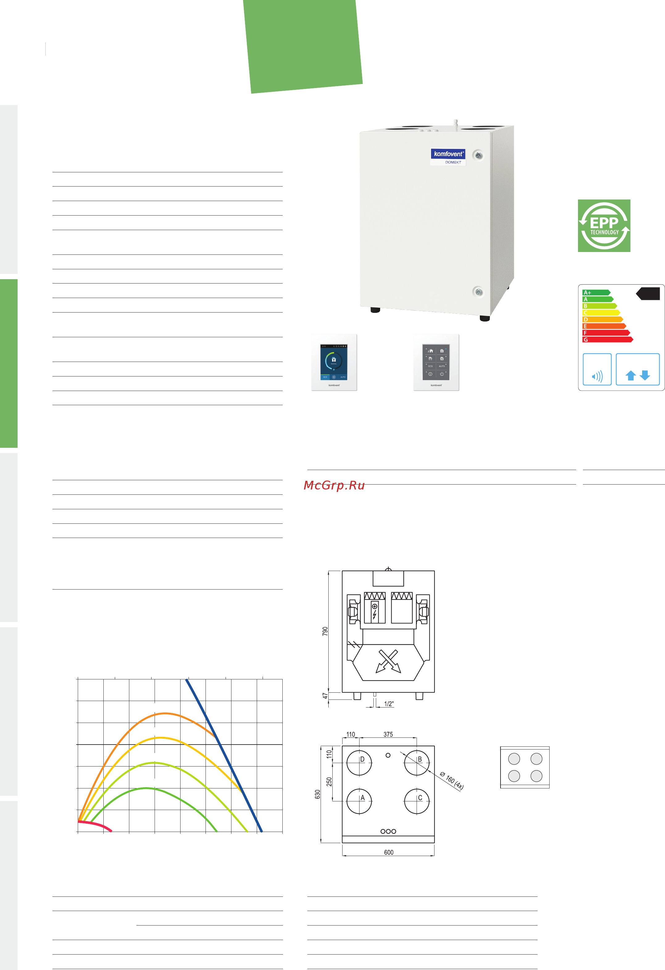 Komfovent Domekt CF 300 V Технические данные онлайн