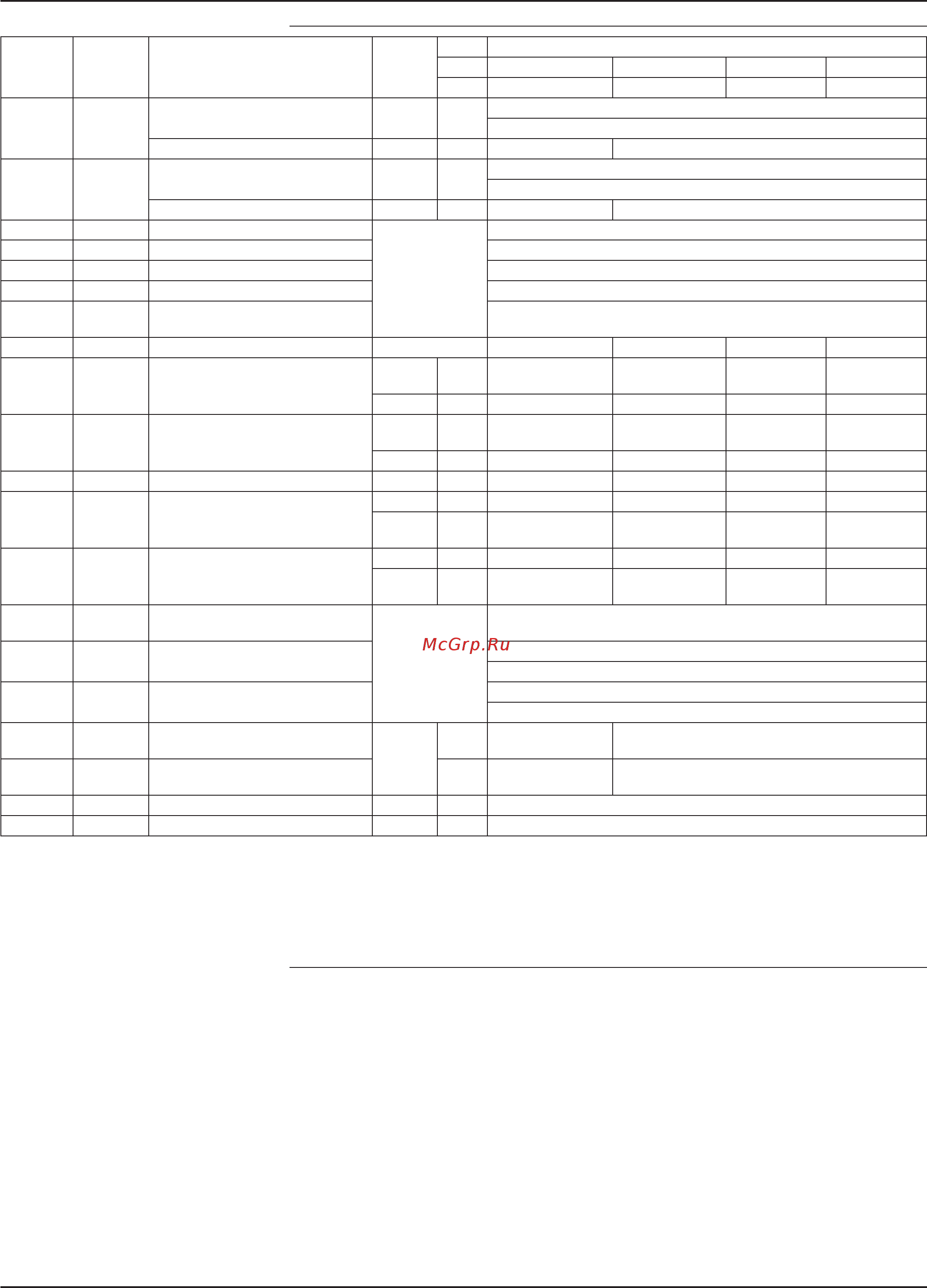 Daikin EKAC200A [103/124] 38 часть 3 описание функций