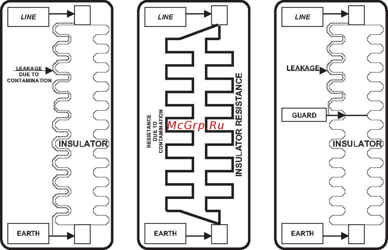 EXTECH MG500 [13/15] Insulator measurement considerations