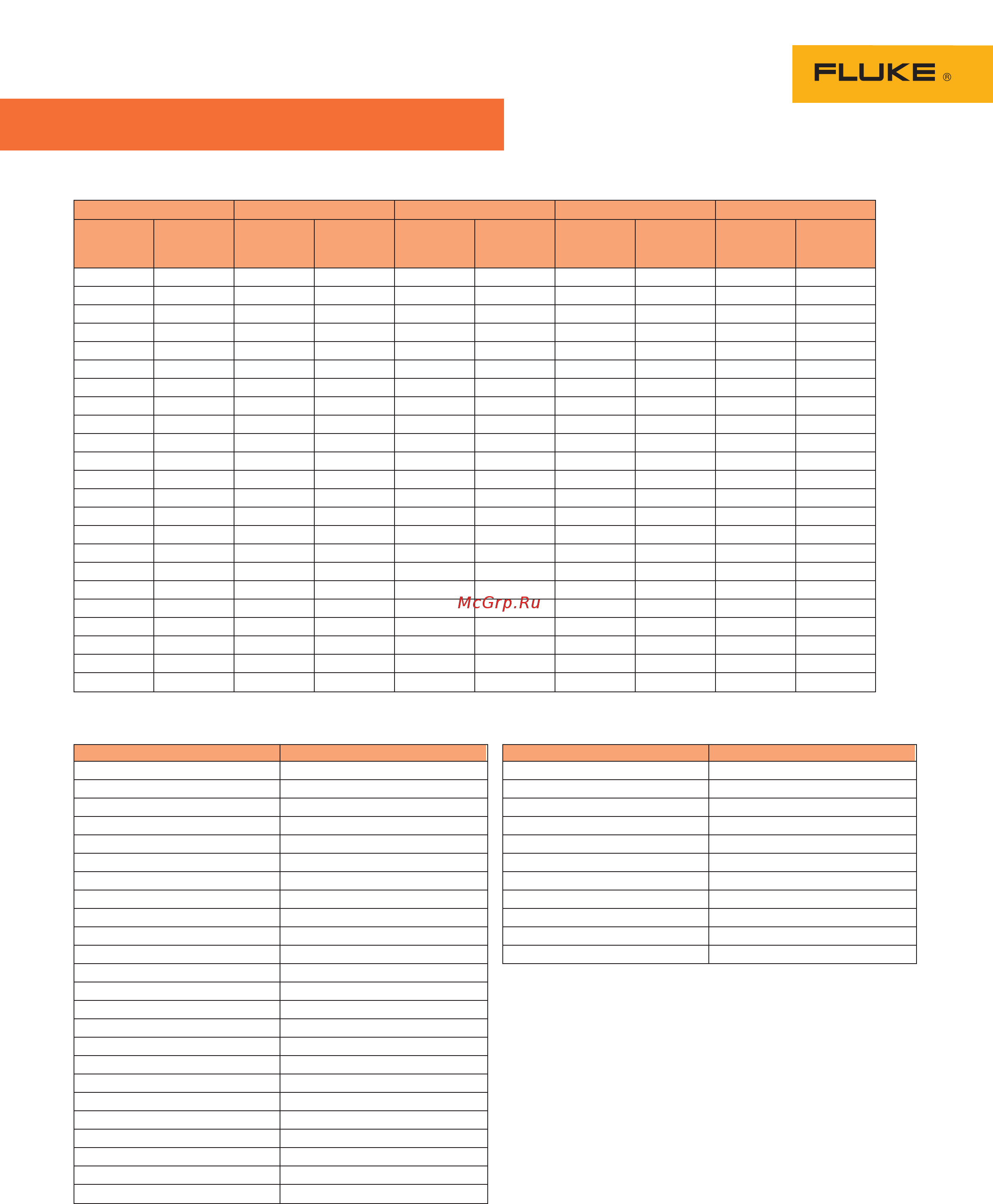 Fluke FLK-1507 [4/5] Earth bond resistance maximum display values