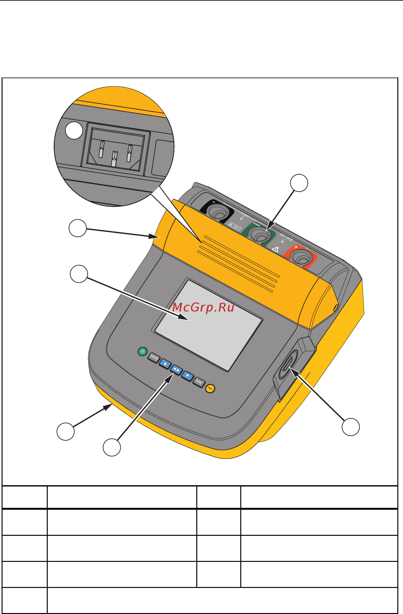 Fluke FLK-1555FC/IR [25/50] The subsequent sections tell you about the tester and its operation the tester is shown in figure 2