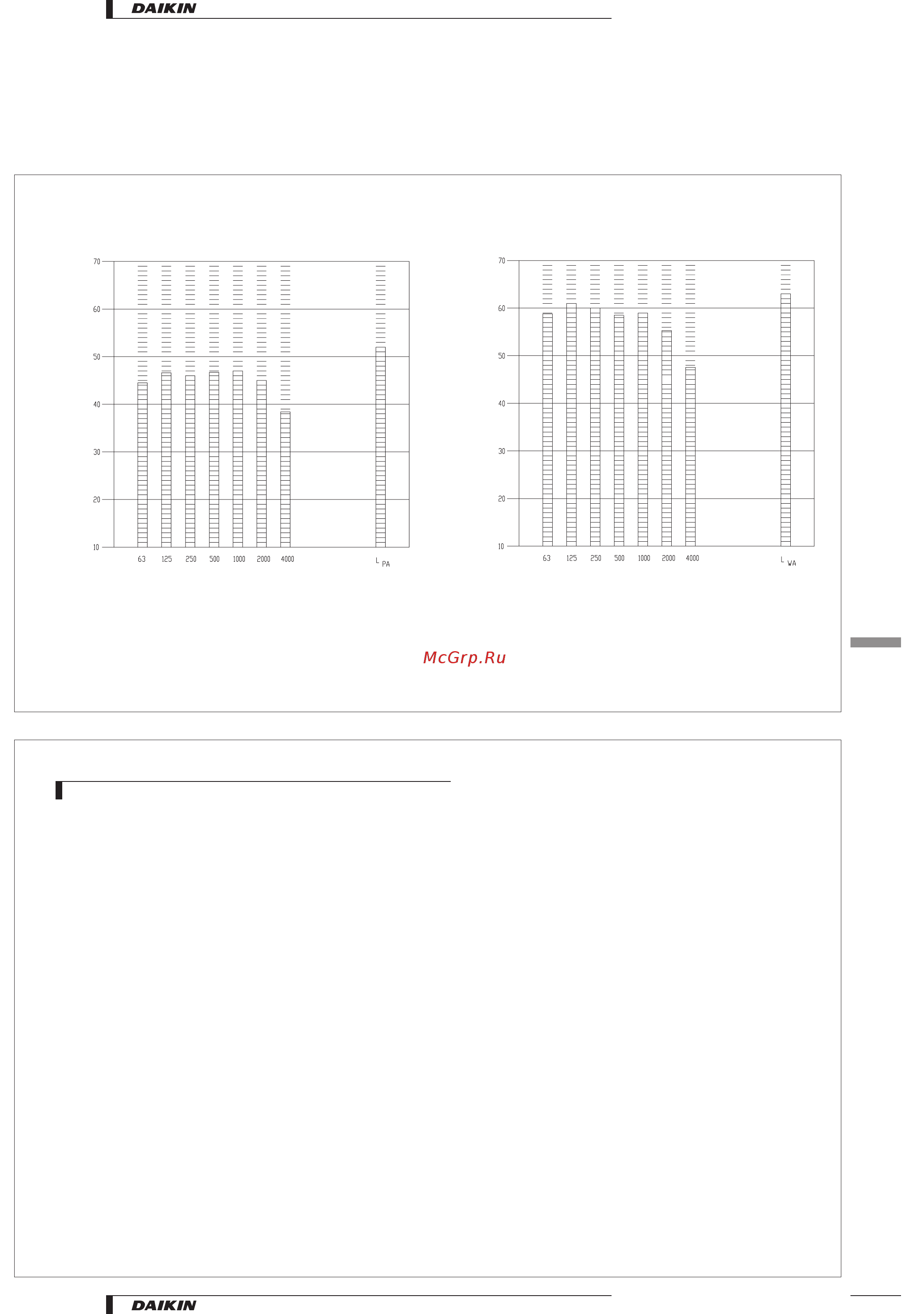 Daikin EHMC15AV1010 [11/11] Sound spectrum
