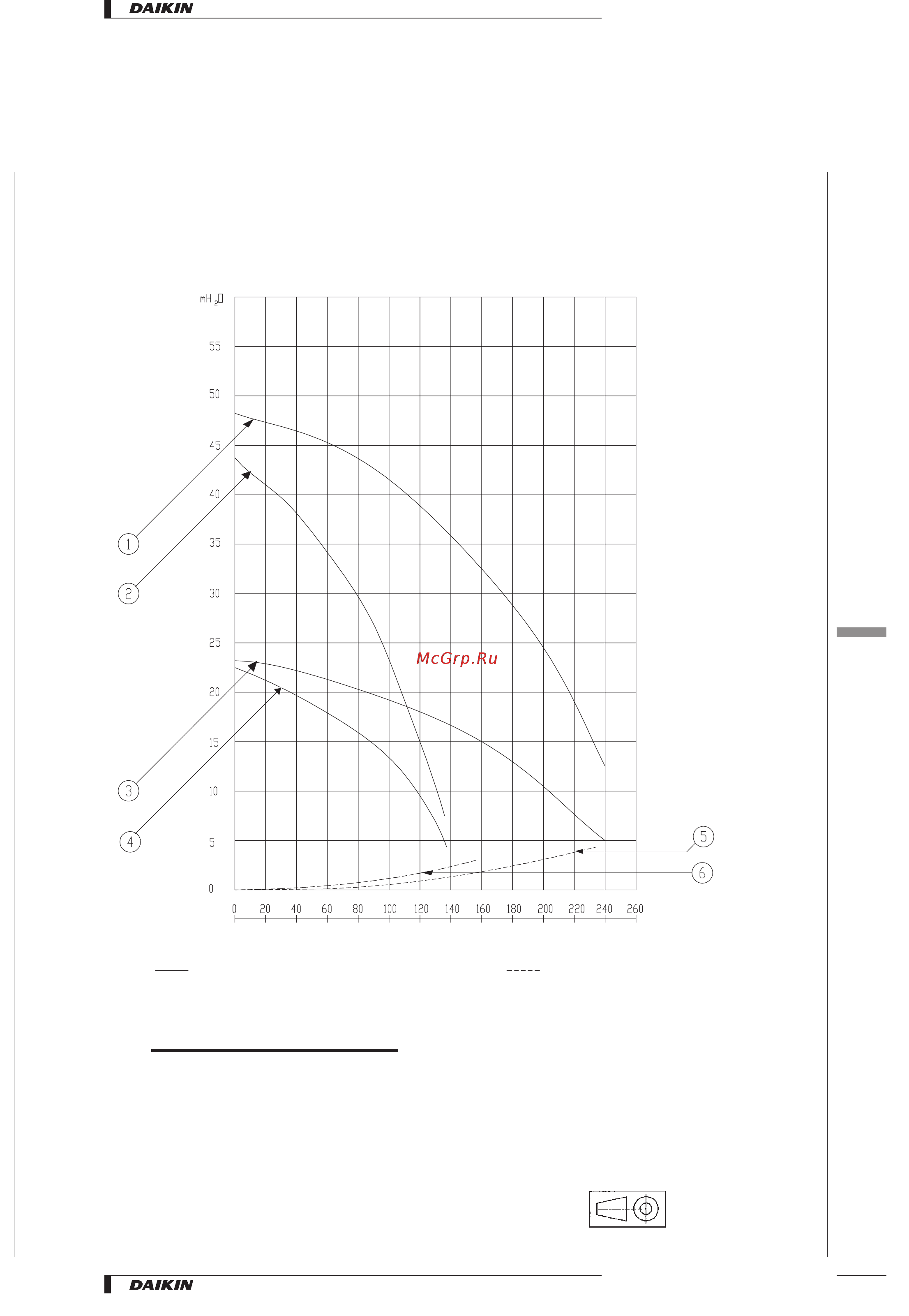 Daikin EHMC15AV1080 [7/11] Hydraulic performances