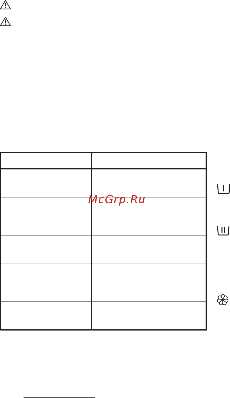 Indesit ITW A 51052 W [7/28] Моющие средства и добавки