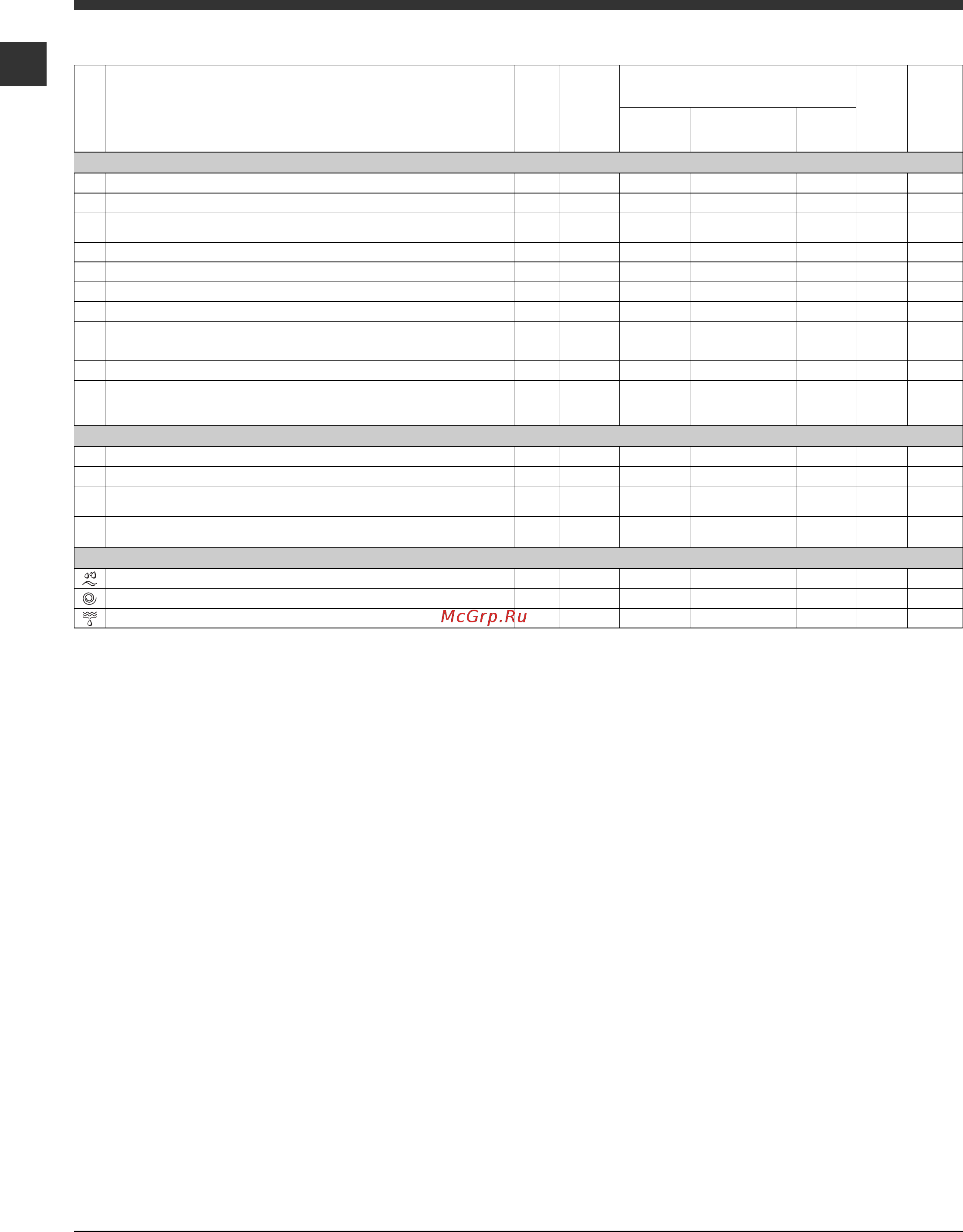 Indesit PWC 7105W [54/60] Программы