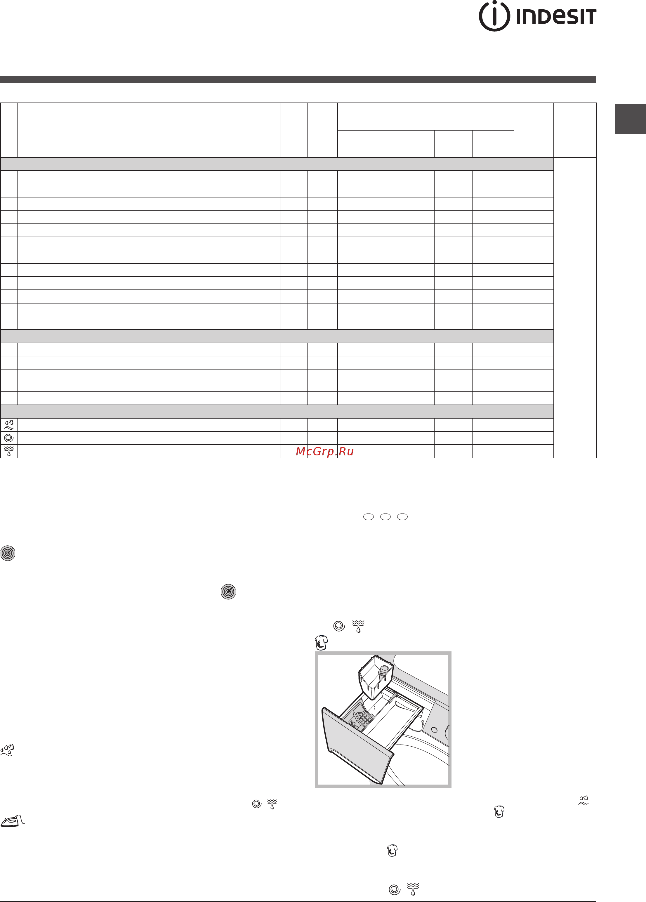 Indesit PWE 61041 S [7/36] Wash cycles and options