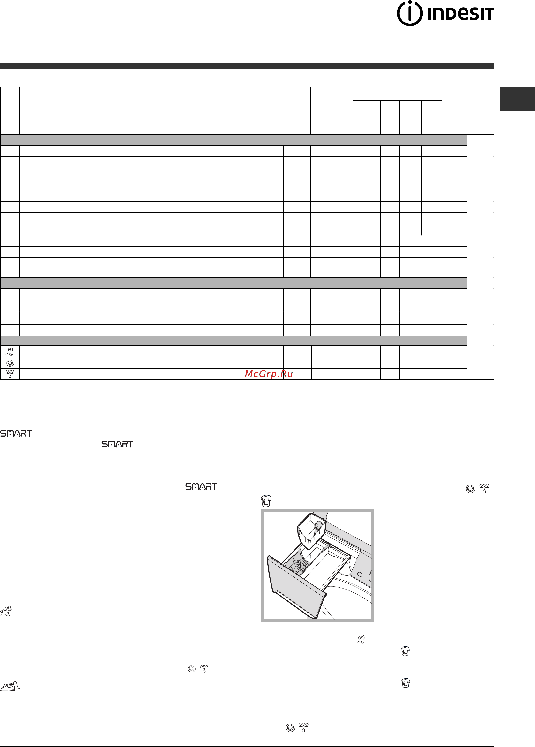 Indesit PWE 71087 S [7/12] 1000 7
