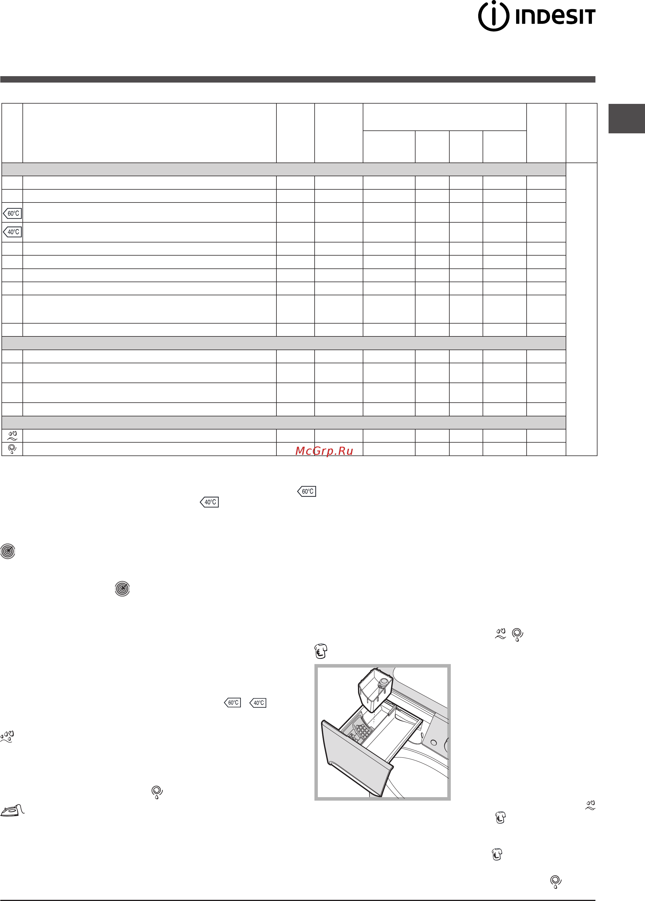 Indesit PWE 71271 W [31/72] Програми й опції